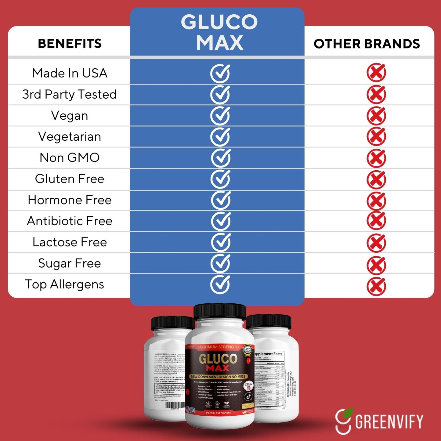 GREENVIFY Gluco Max Supplement 60 Capsules