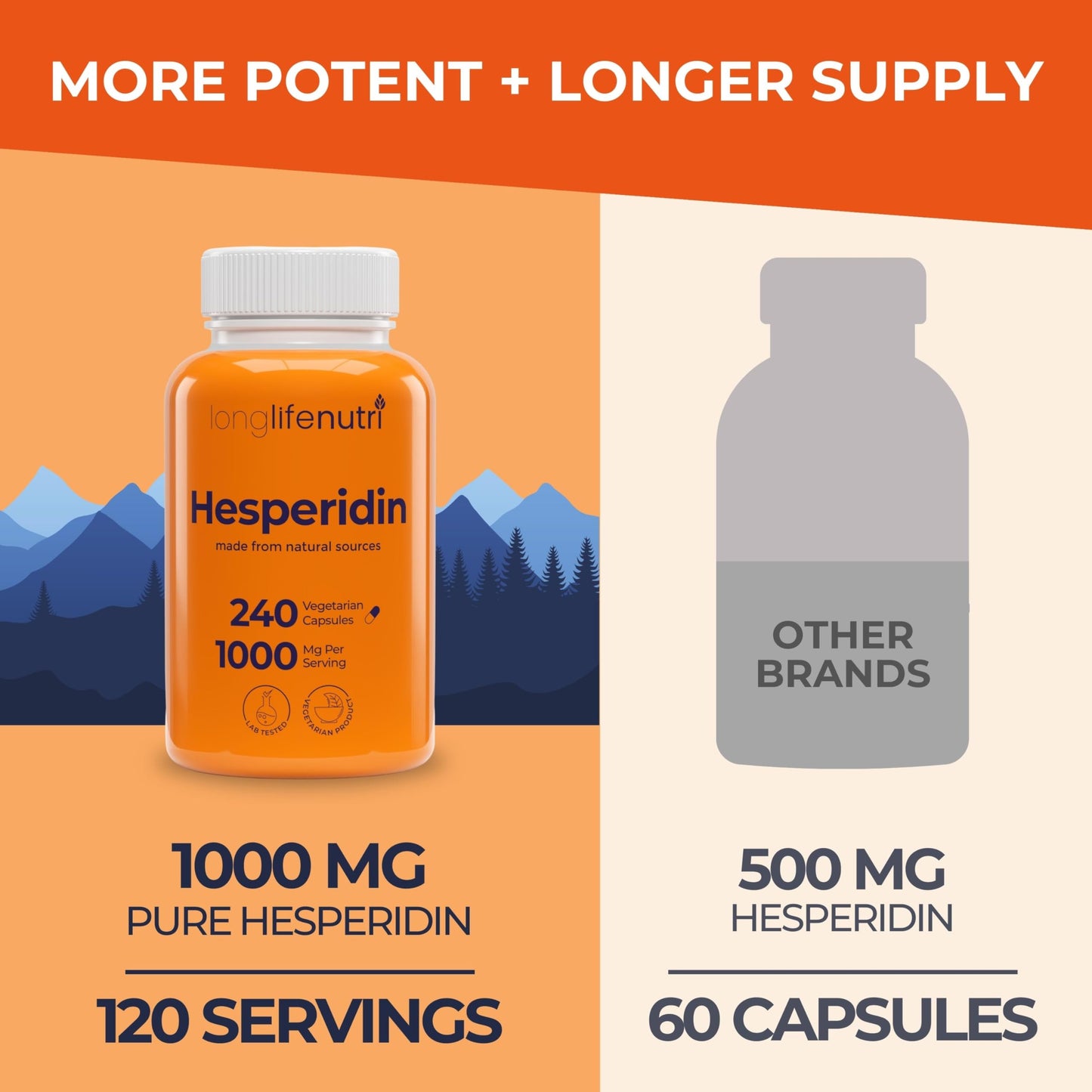 LongLifeNutri Hesperidin 1000mg Capsule 240 Count