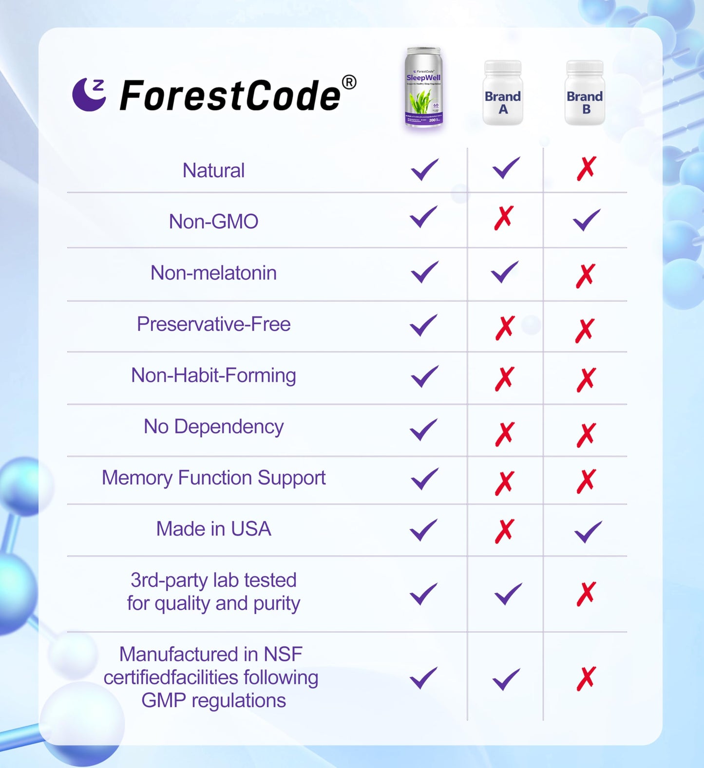ForestCode Melatonin-Free Sleep Aid for Adults with GABA & Phosphatidylserine, 120 Capsules