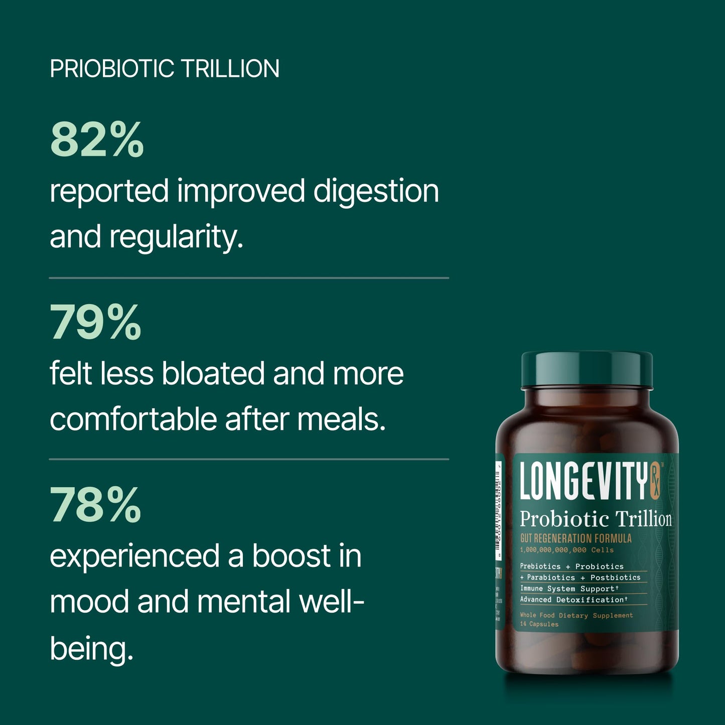 Longevity Rx Probiotic Trillion 1 Trillion CFU Capsule 14 Count