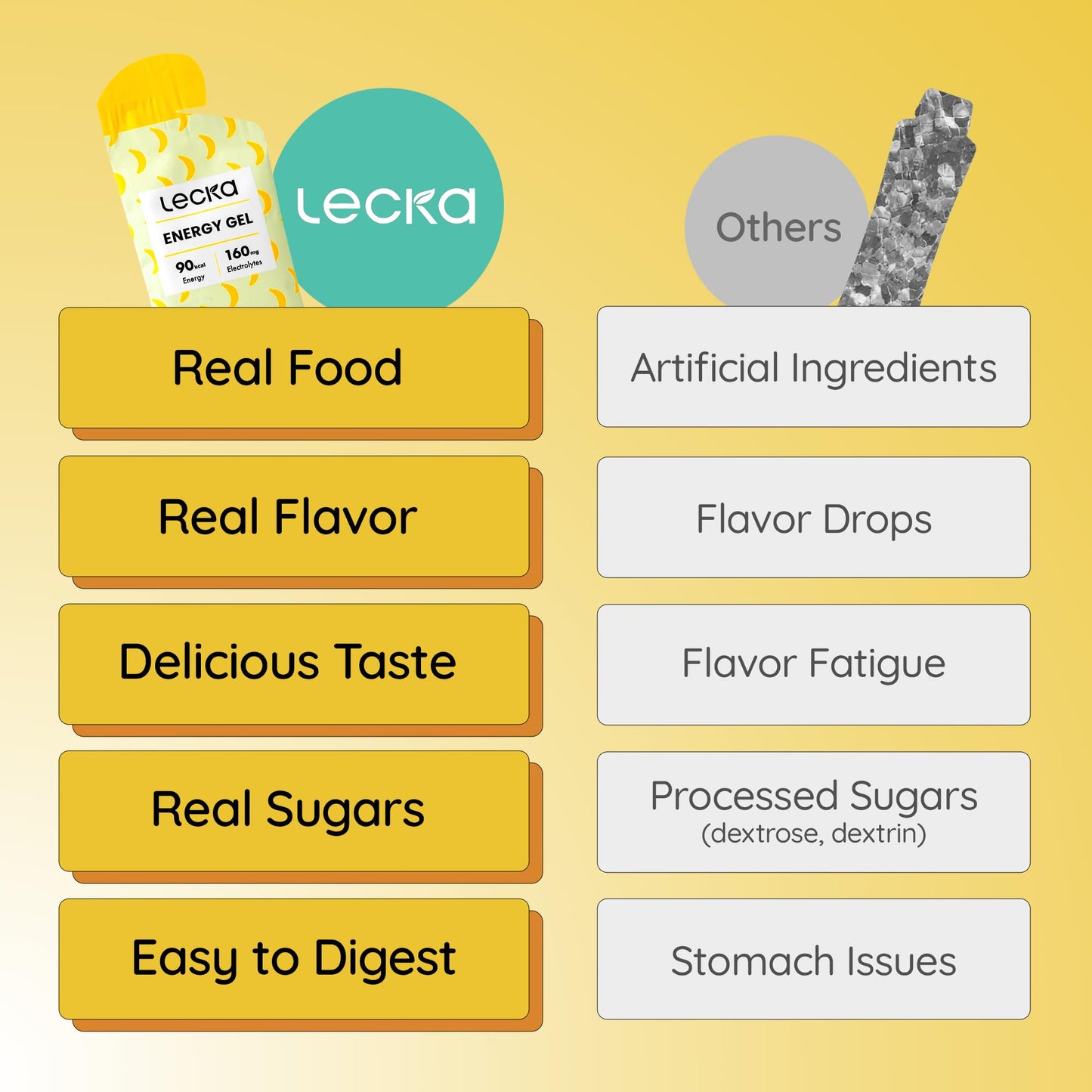 Lecka Energy Gel 12 Gels