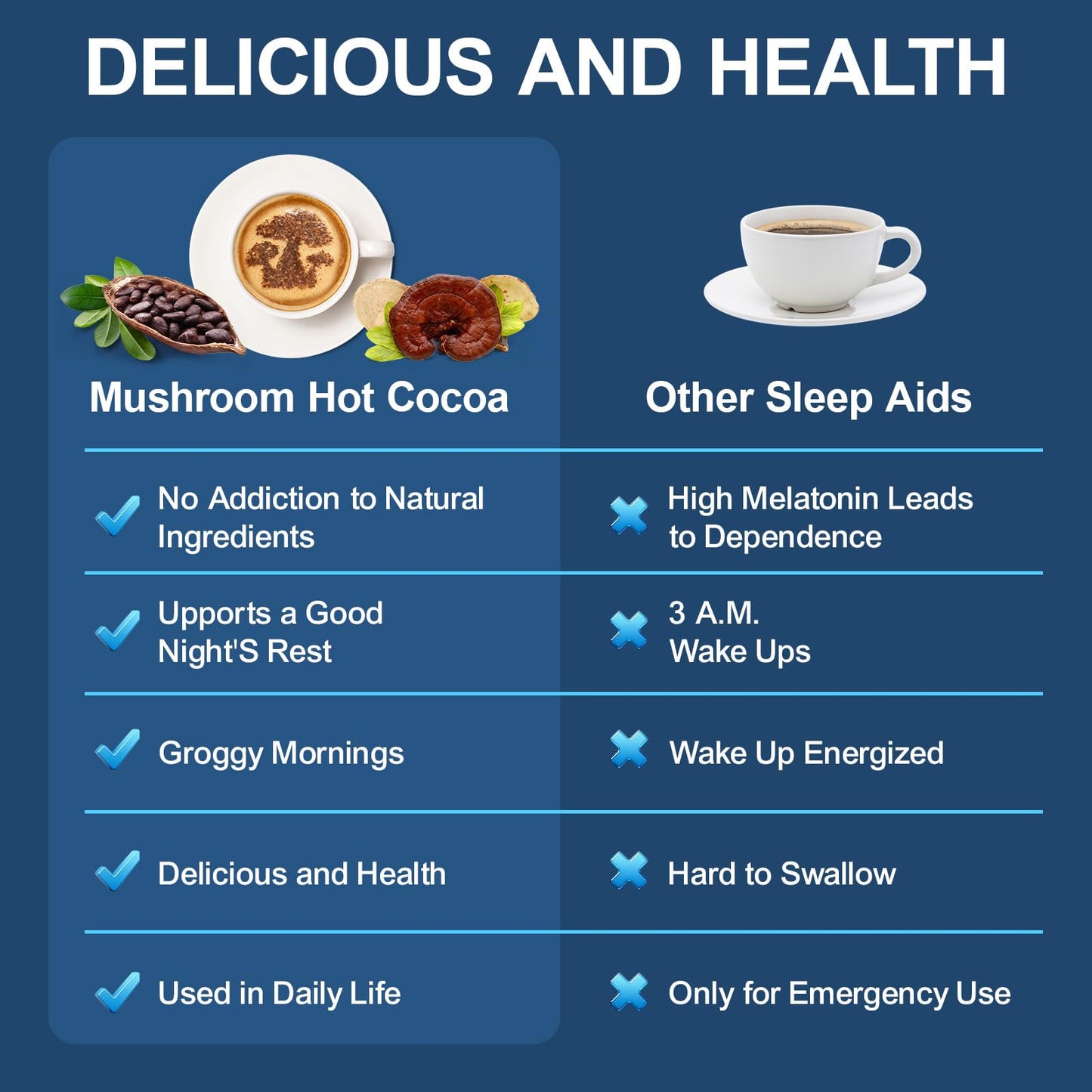 Bcuelov Mushroom Hot Cocoa Powder with Reishi Mushroom, Melatonin, Glycine, Cacao, L-Theanine, Chicory to Help Fall Asleep and Stay Asleep, 7.76 Ounce