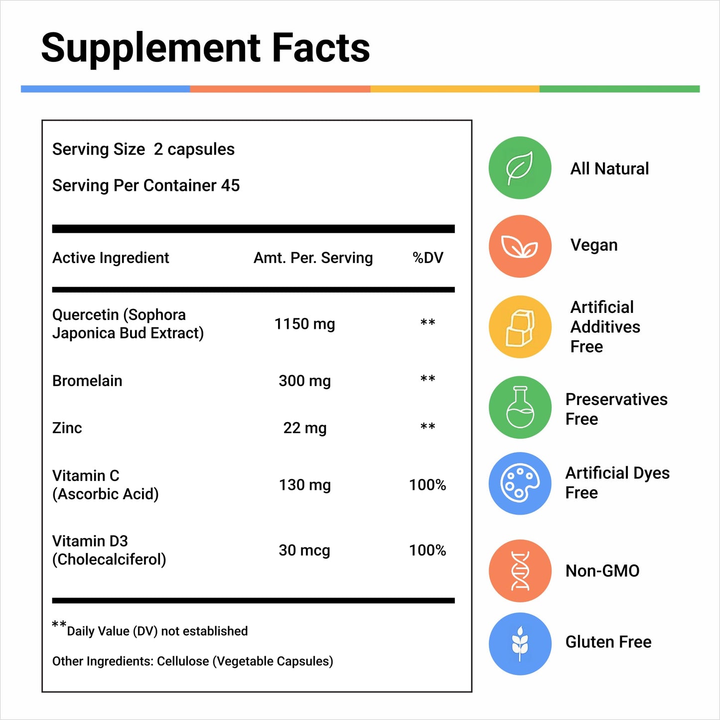 LivingRock Quercetin 1150mg with Bromelain, Zinc, Vitamin C, D3 & K2 Capsules, 90 Count