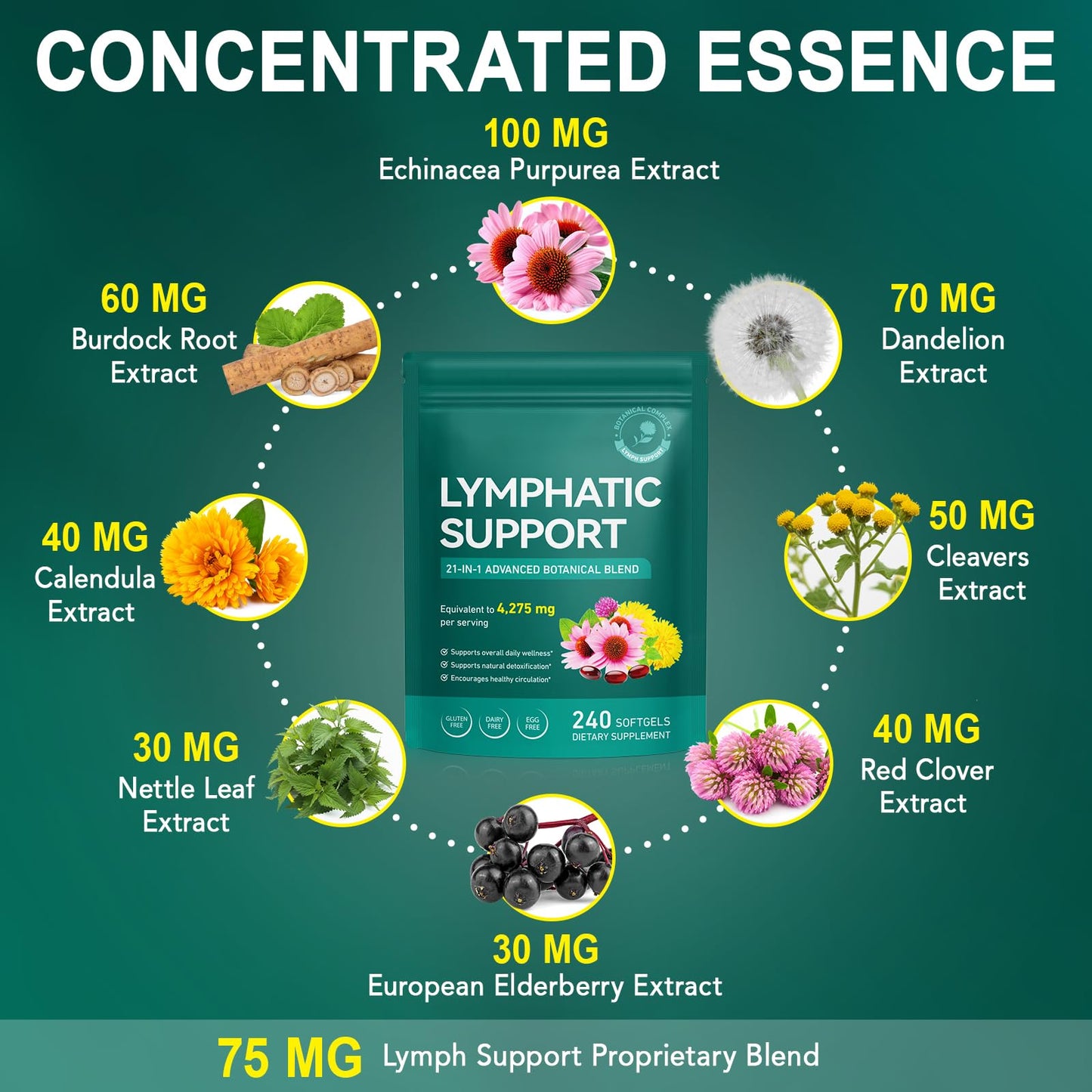Vawcrn Lymphatic Drainage Supplement 21-in-1 Advanced Botanical Complex with Burdock Root, Dandelion Supports Healthy Circulation, 480 Capsules