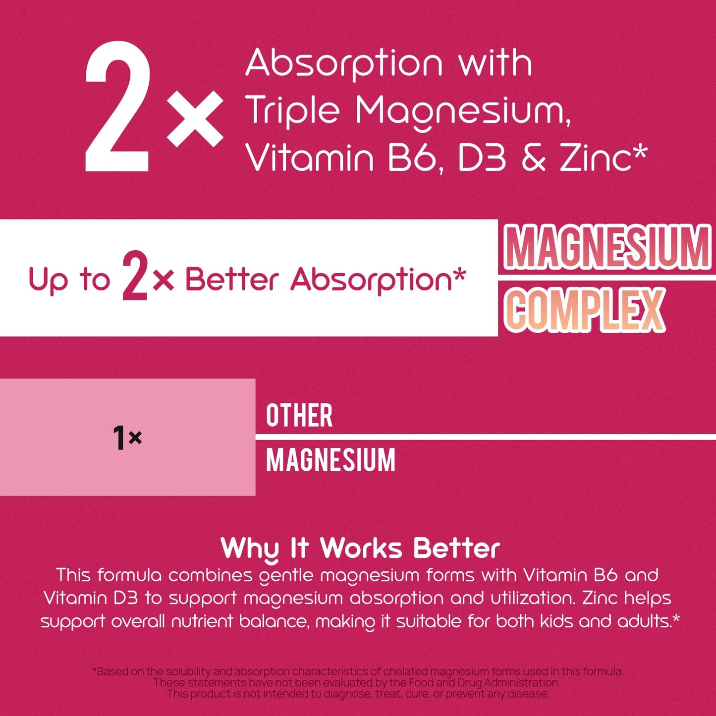 Selerb Magnesium Glycinate Gummies 60 Count