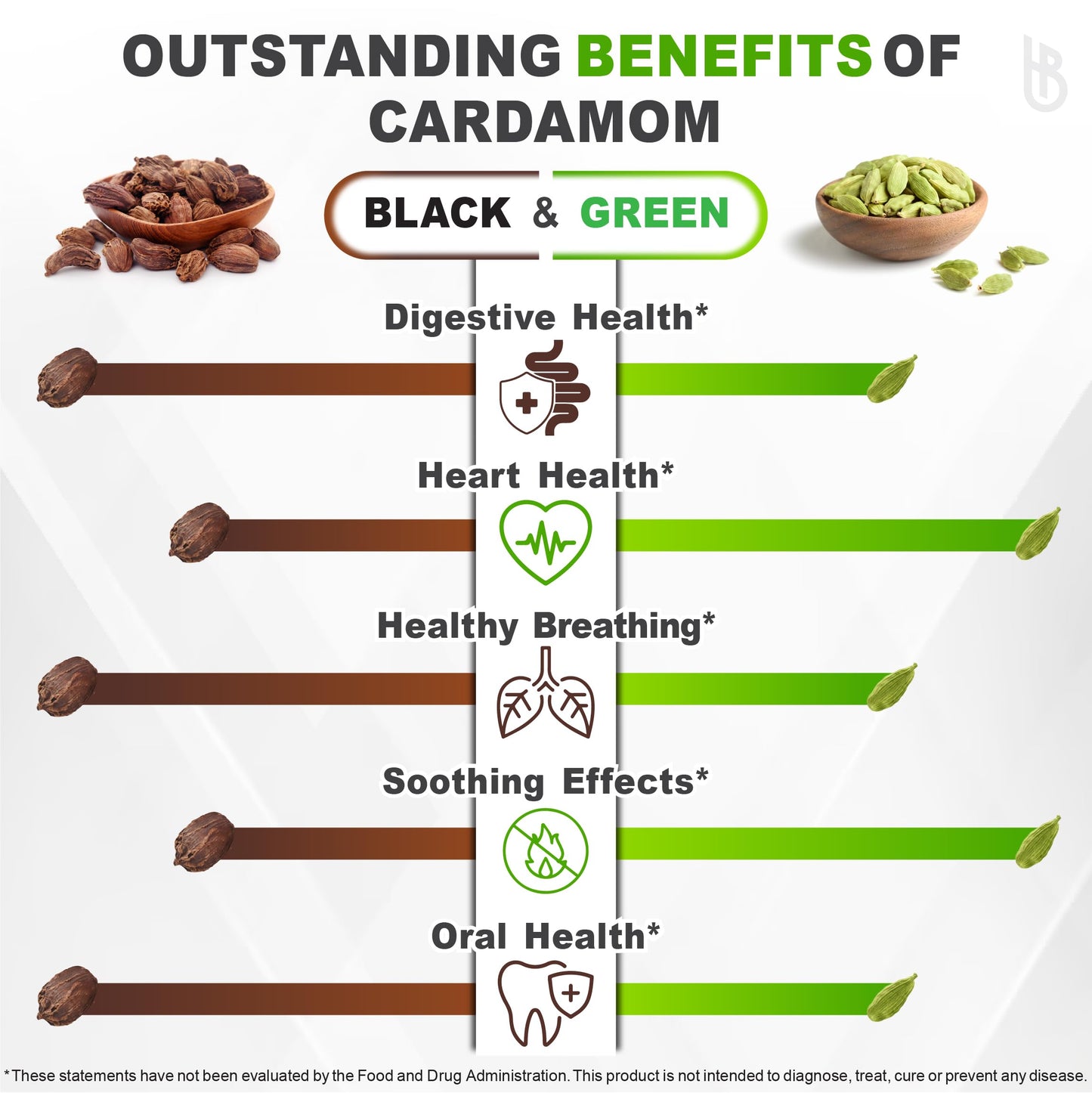 Herbpy 4in1 Cardamom Supplement - Green & Black Cardamom Seeds with Turmeric & Black Pepper – Digestive Health & Natural Wellness Capsules 100