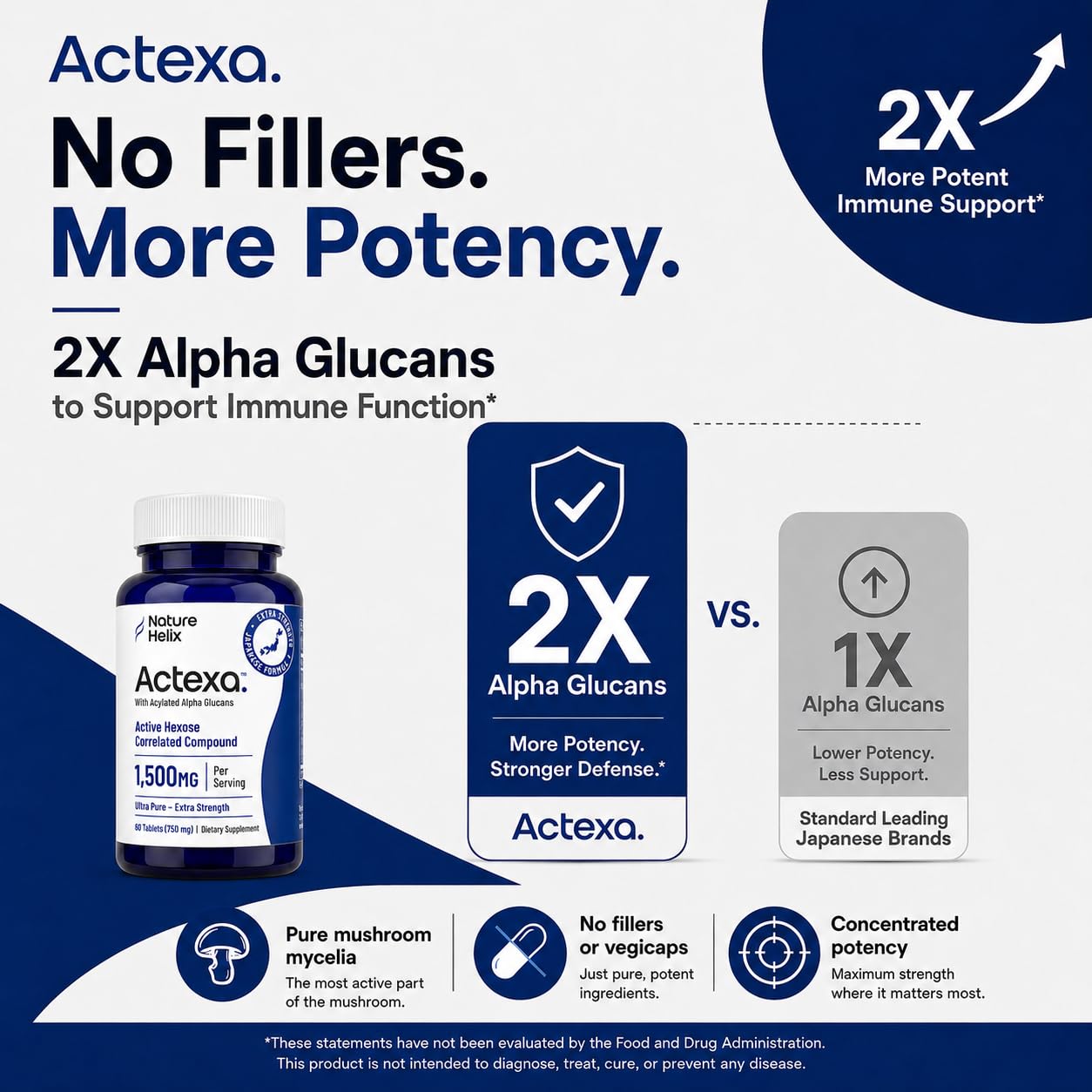 Nature Helix Actexa Active Hexose Correlated Compound Tablet, 1,500 mg per Serving, T Cell Supplement and NK Cell Function Support, Immune System Support, Mushroom Extract, 60 Tablets