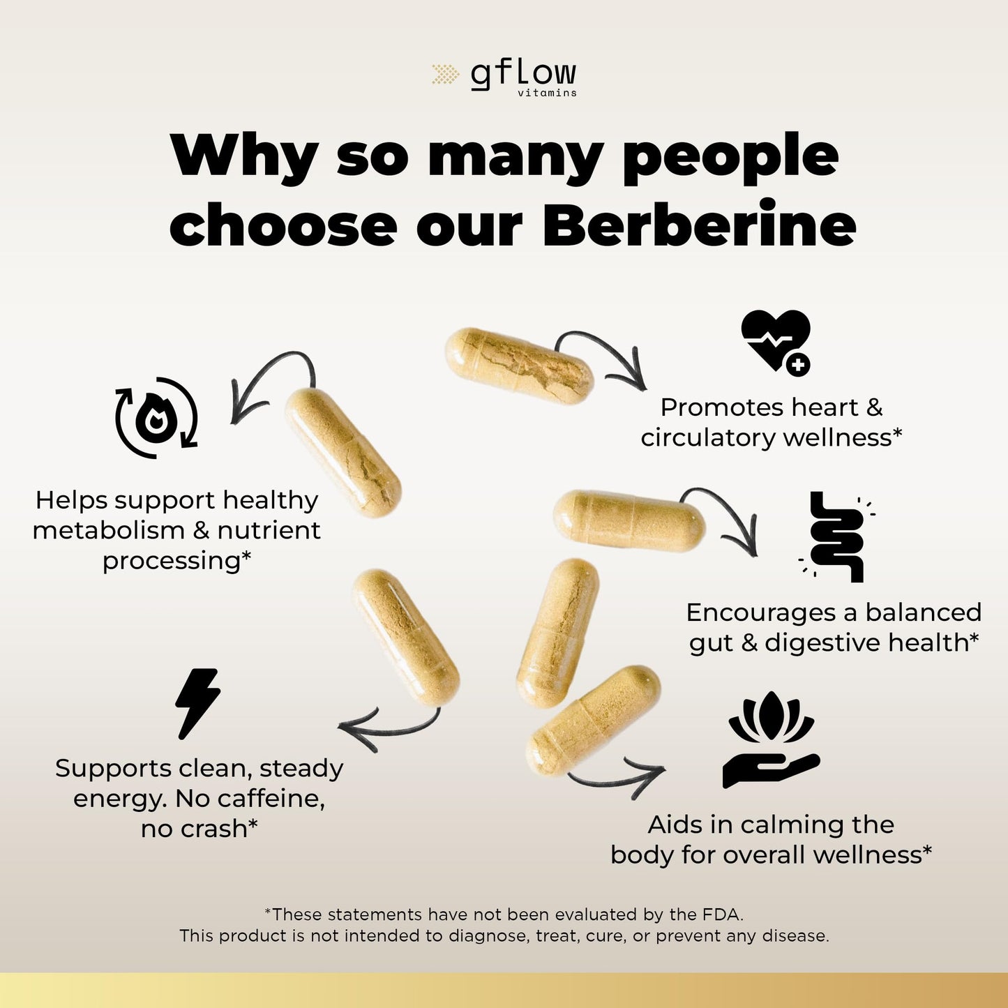 gflow vitamins Berberine HCl 1200 mg Capsules 60 Count