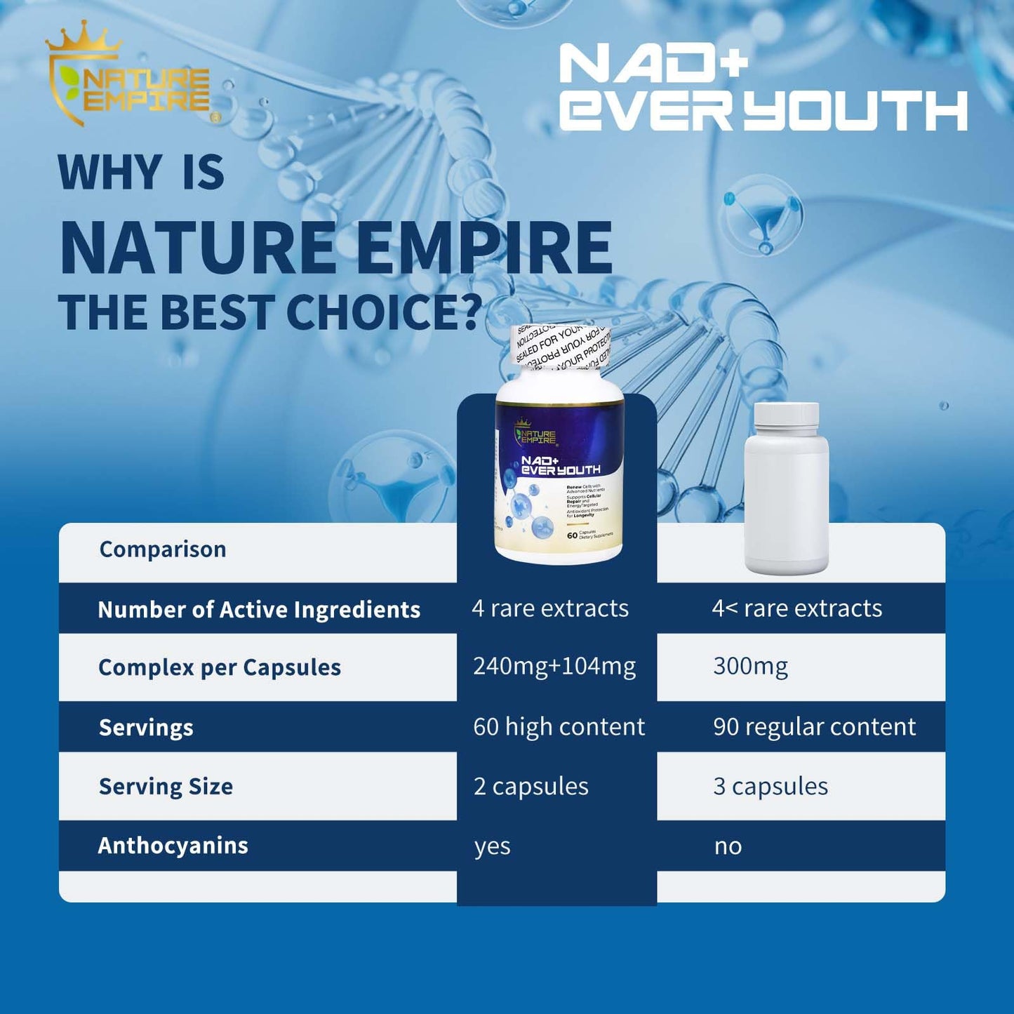 NATUREMPIRE NAD+ Supplement for Cellular Renewal Anti-Aging 4-in-1 with L-Ergothioneine, Nicotinamide Riboside (NR), European Bilberry, Antioxidant Support for Energy & Aging, 60 Capsules
