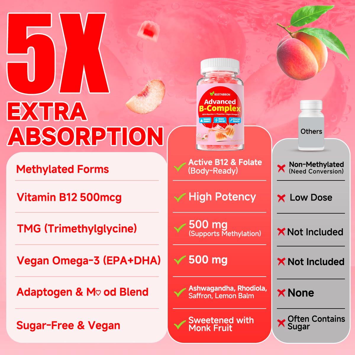 BSSTABBON Methylated Vitamin B Complex Gummies 120 Gummies