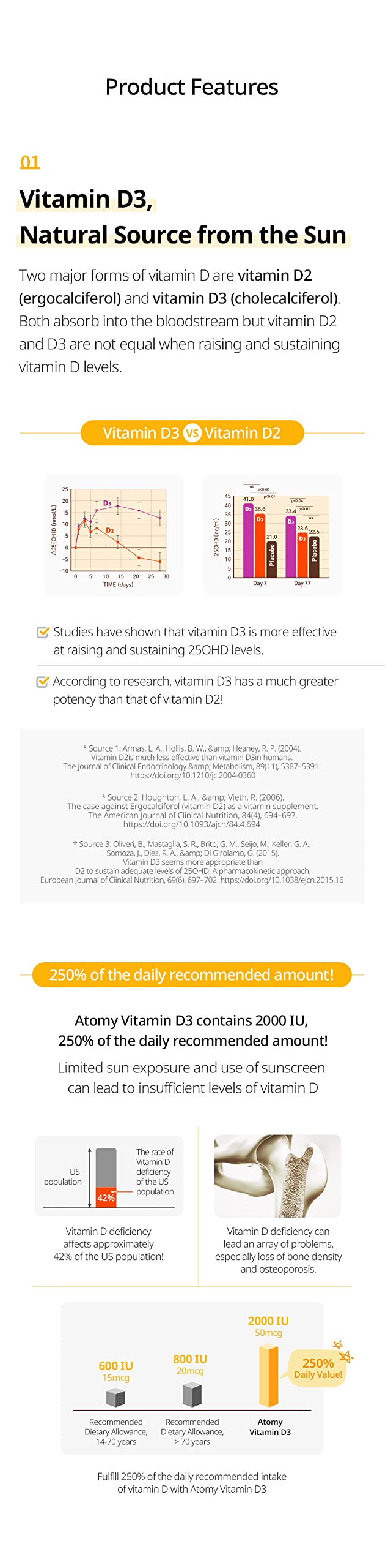 Generic Vitamin D3 Tablet, 90 Count