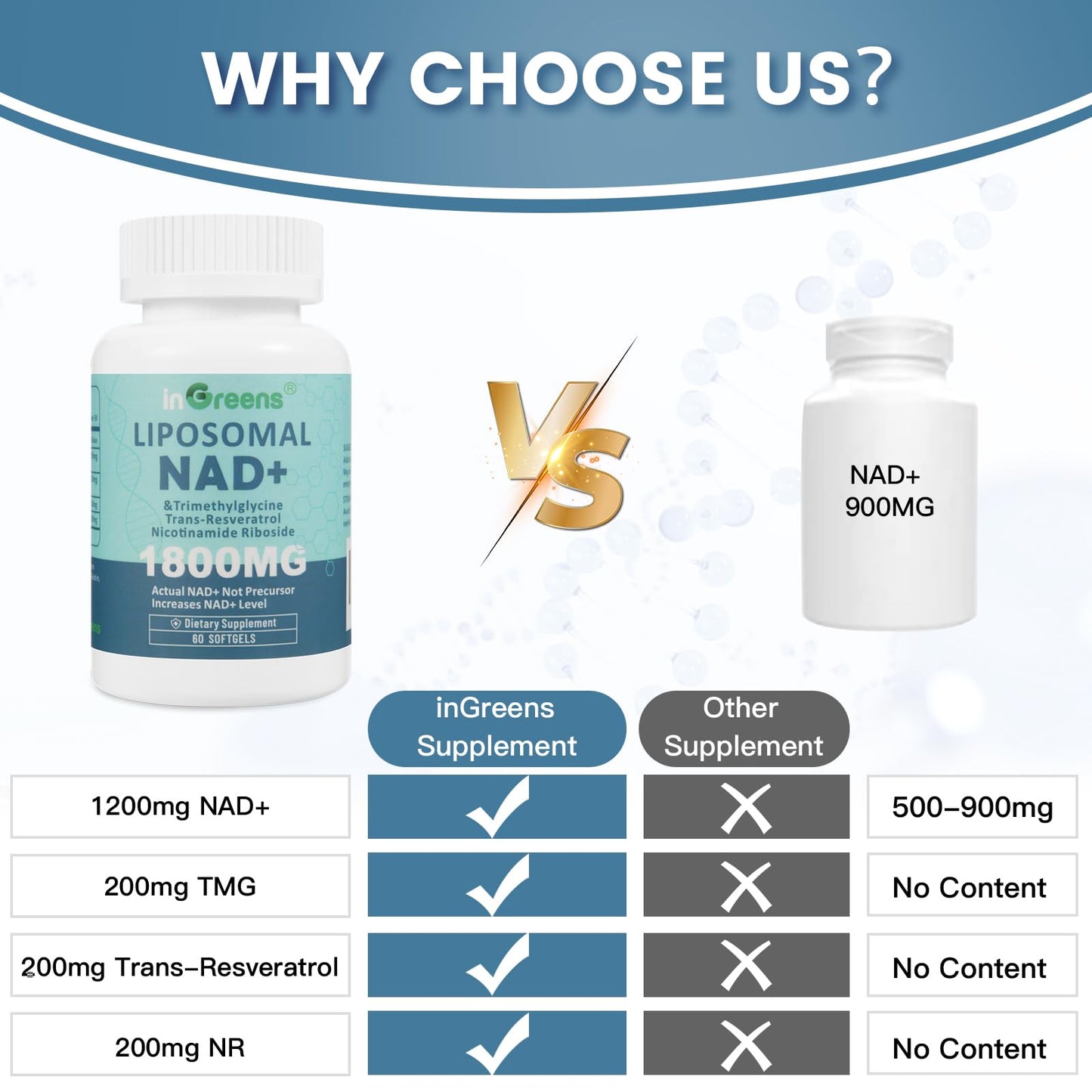 inGreens Liposomal NAD+ Supplement 1800 mg with Nicotinamide Riboside, Trans-Resveratrol, Trimethylglycine, Replaces NMN, Boost NAD+, Aging Defense, Cellular Energy, 180 Softgels
