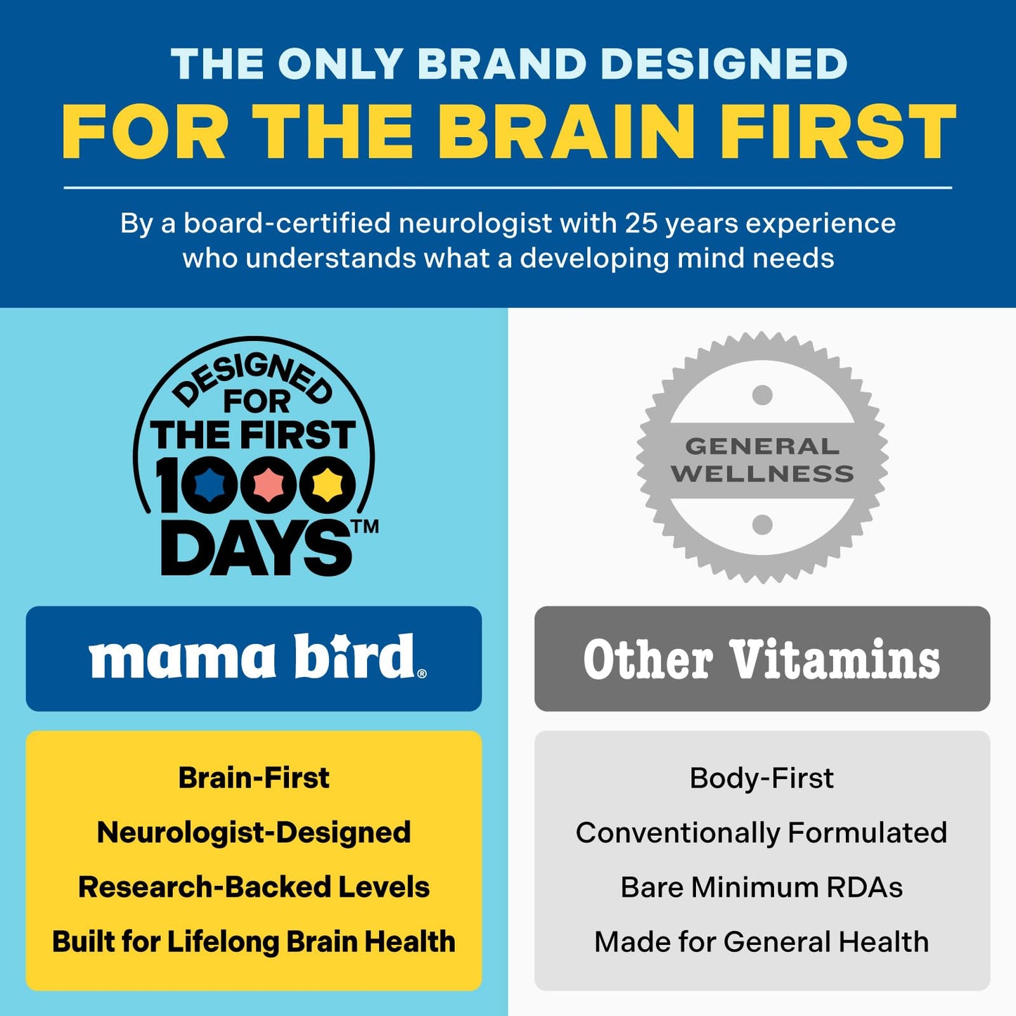 Best Nest Wellness Mama Bird Postnatal Multi+ Caplets 30 Count