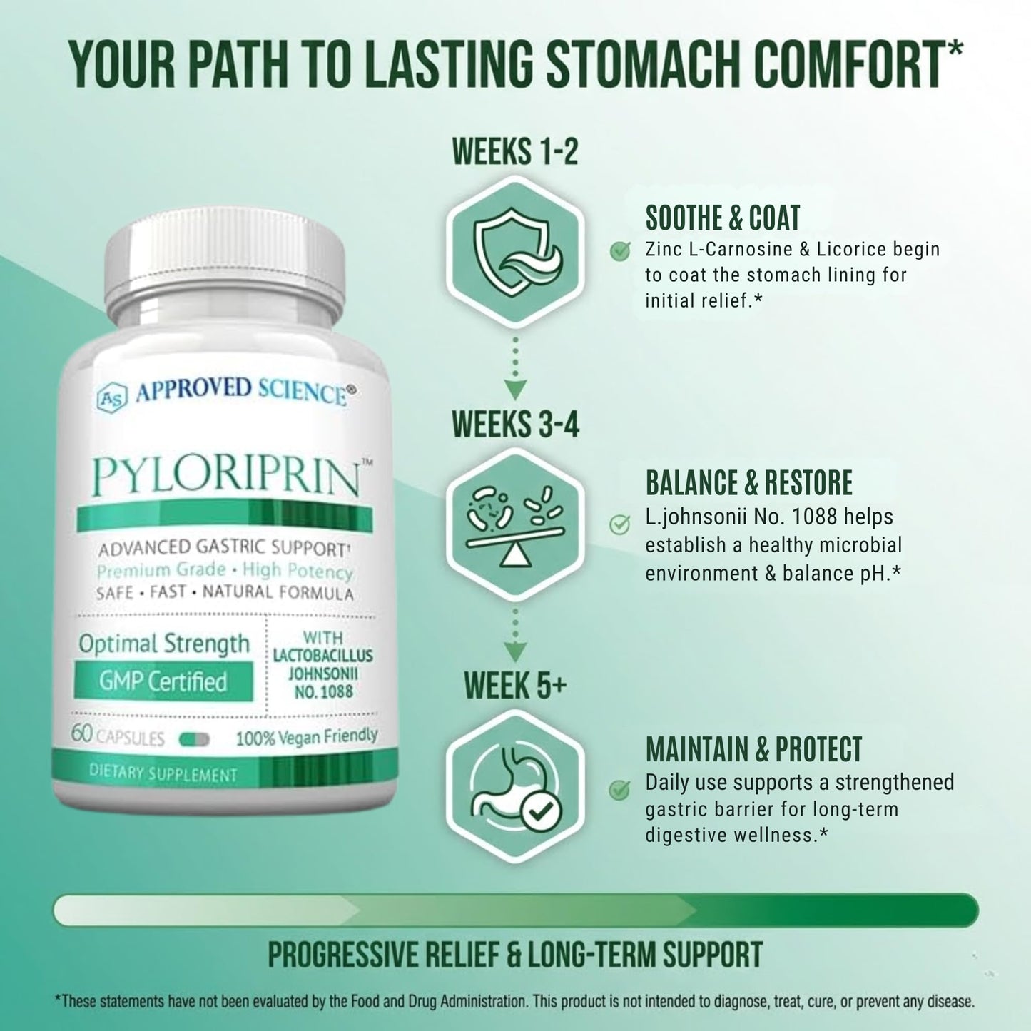 Approved Science Pyloriprin 360 Capsules