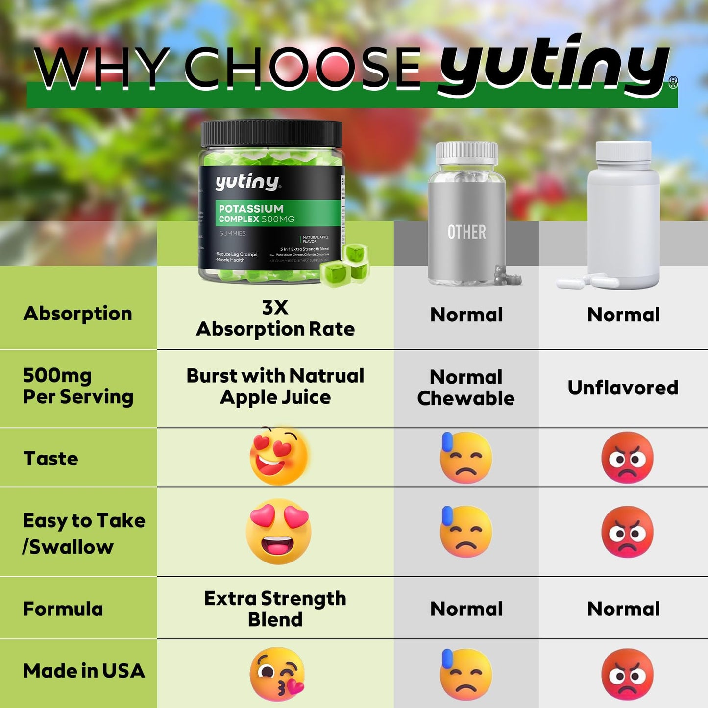 Yutiny Potassium Supplement 500mg 3 in 1 Complex Gummies 60 Count