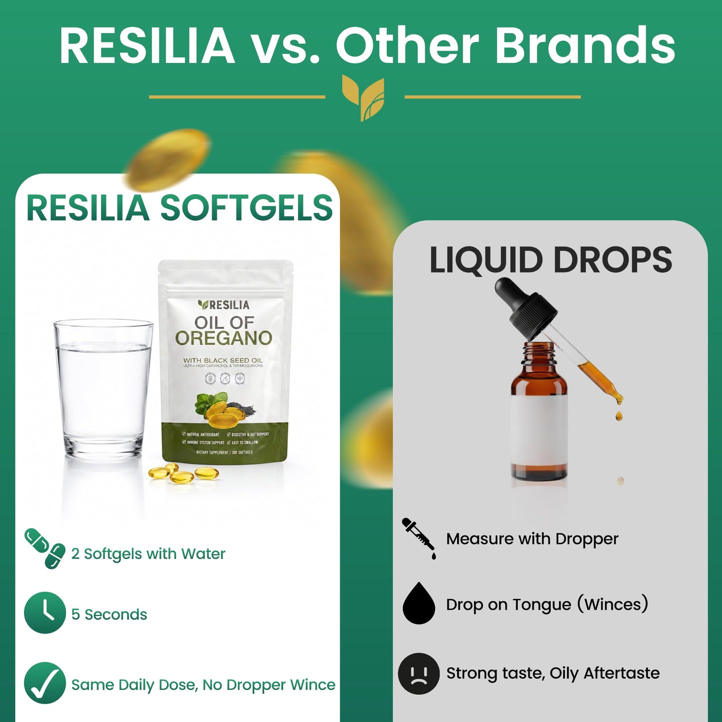 Resilia Oil Of Oregano Oregano Oil Capsules 180 Count