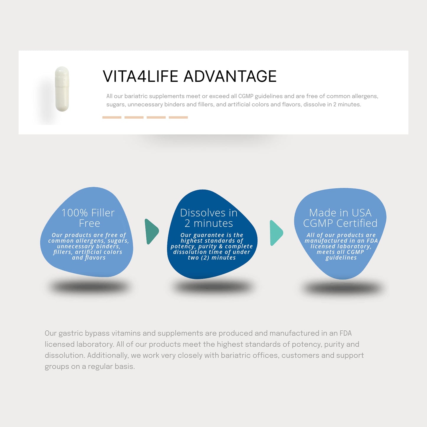 Vita4Life Bariatric Multivitamins Multi-Standard Formula Capsule, 180 Count