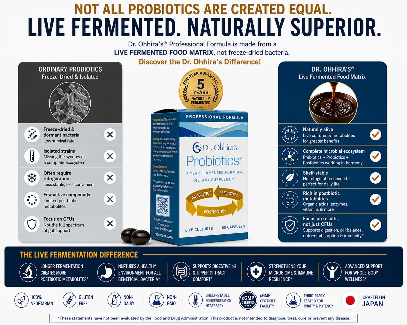 Essential Formulas Dr. Ohhira's Probiotics Professional Formula Capsules 60