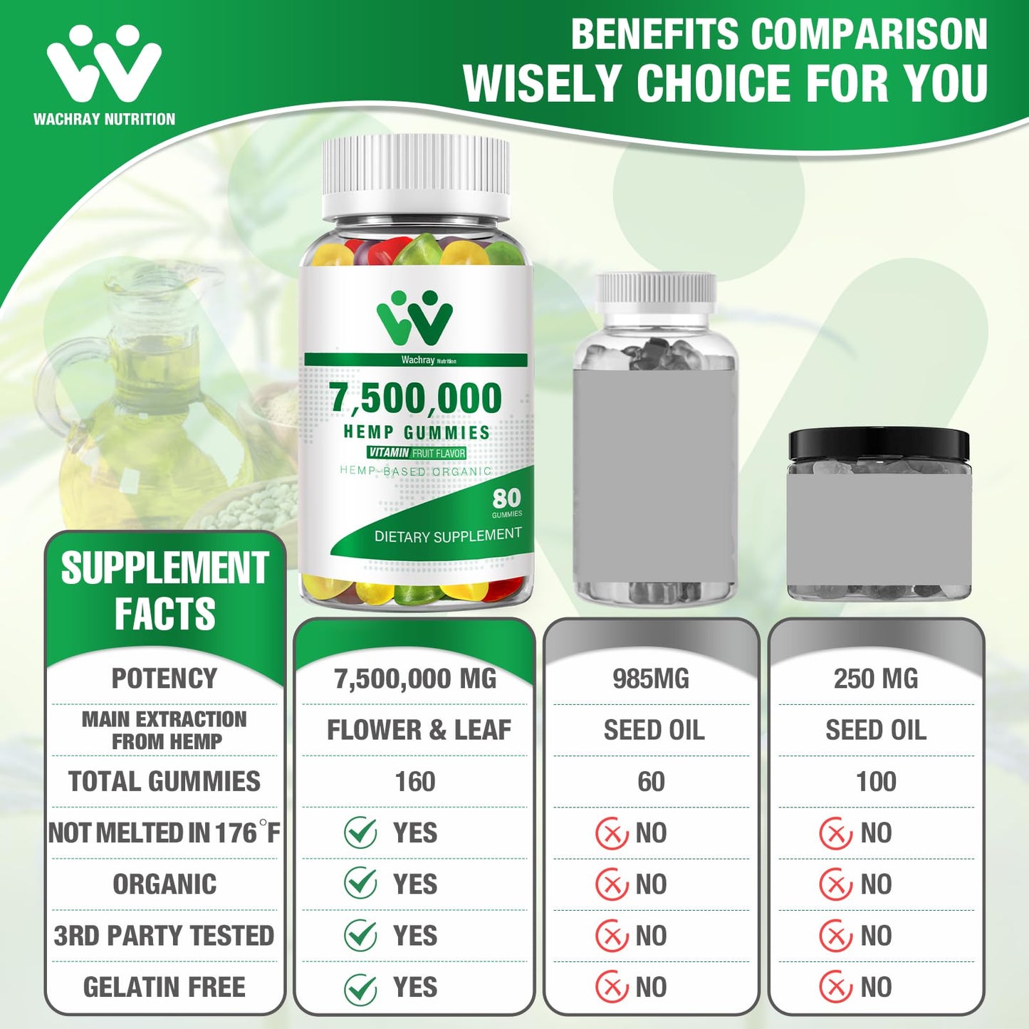 WACHRAY Nutrition Organic Hemp Gummies 7,500,000 High Strength Hemp Oil Infused, 240 Gummies