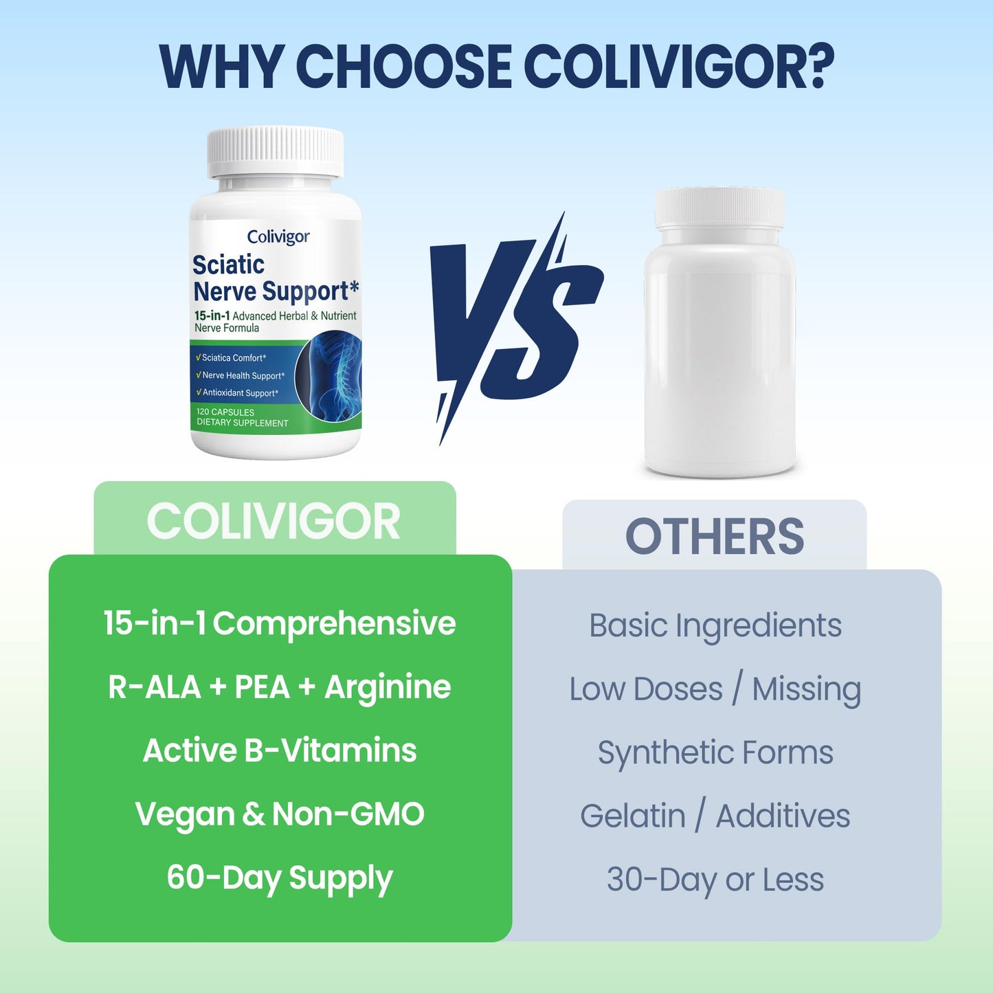 Colivigor Sciatic Nerve Supplement Capsules 120