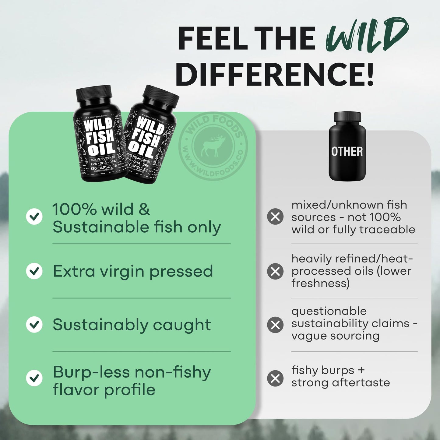 Wild Foods Fish Oil Omega-3 Supplements Softgels, 240