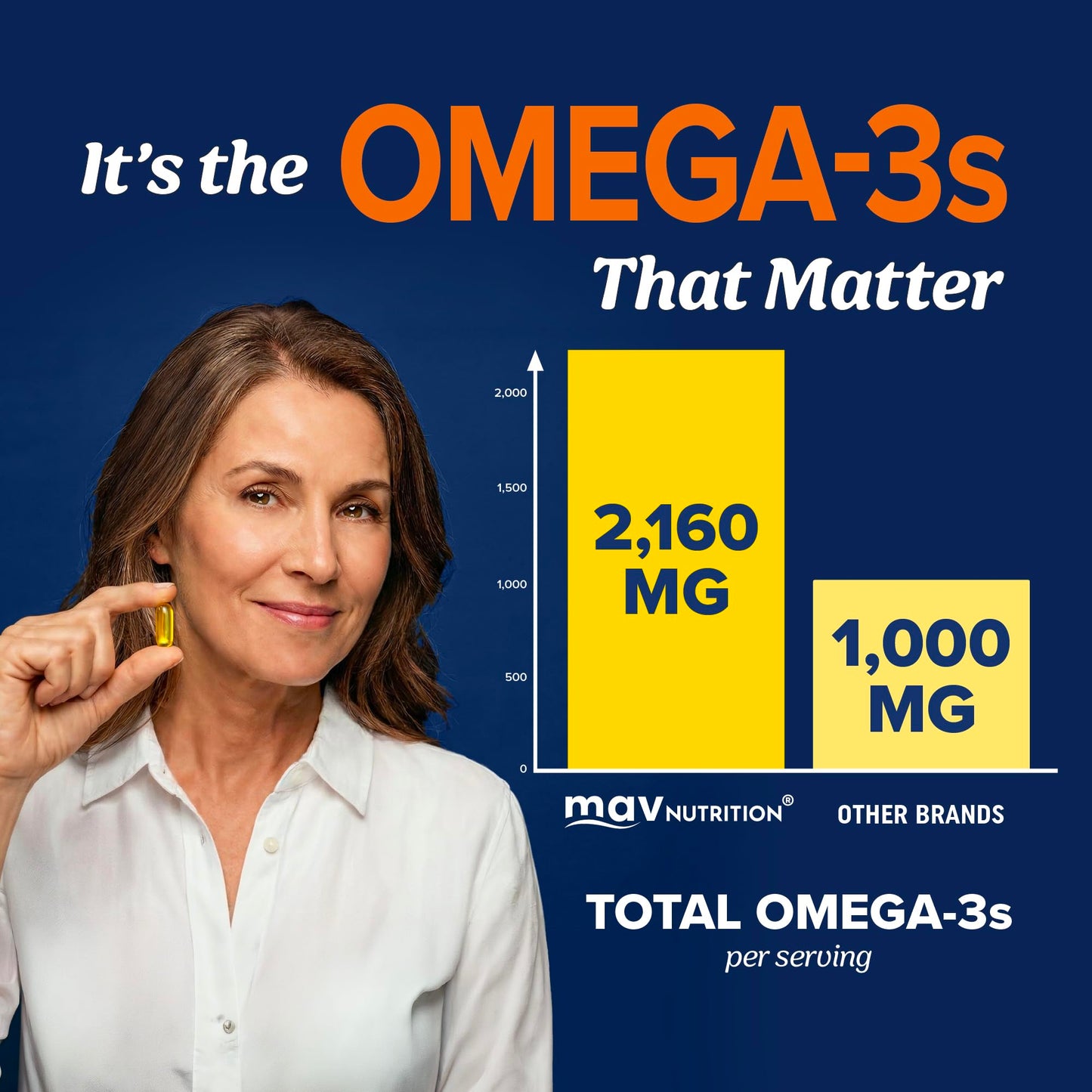MAV NUTRITION Triple Strength Omega 3 Fish Oil 3600 mg, EPA & DHA, Omega-3 with Lemon Oil Softgel 120