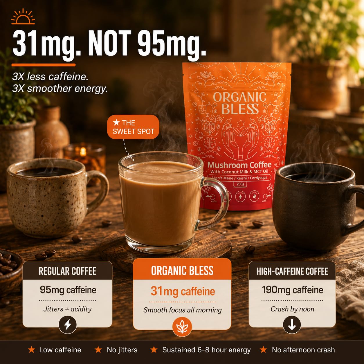 Organic Bless Mushroom Coffee Instant Powder with Organic Lion's Mane, Reishi & Cordyceps, Coconut Milk & MCT Oil, 7.05 oz