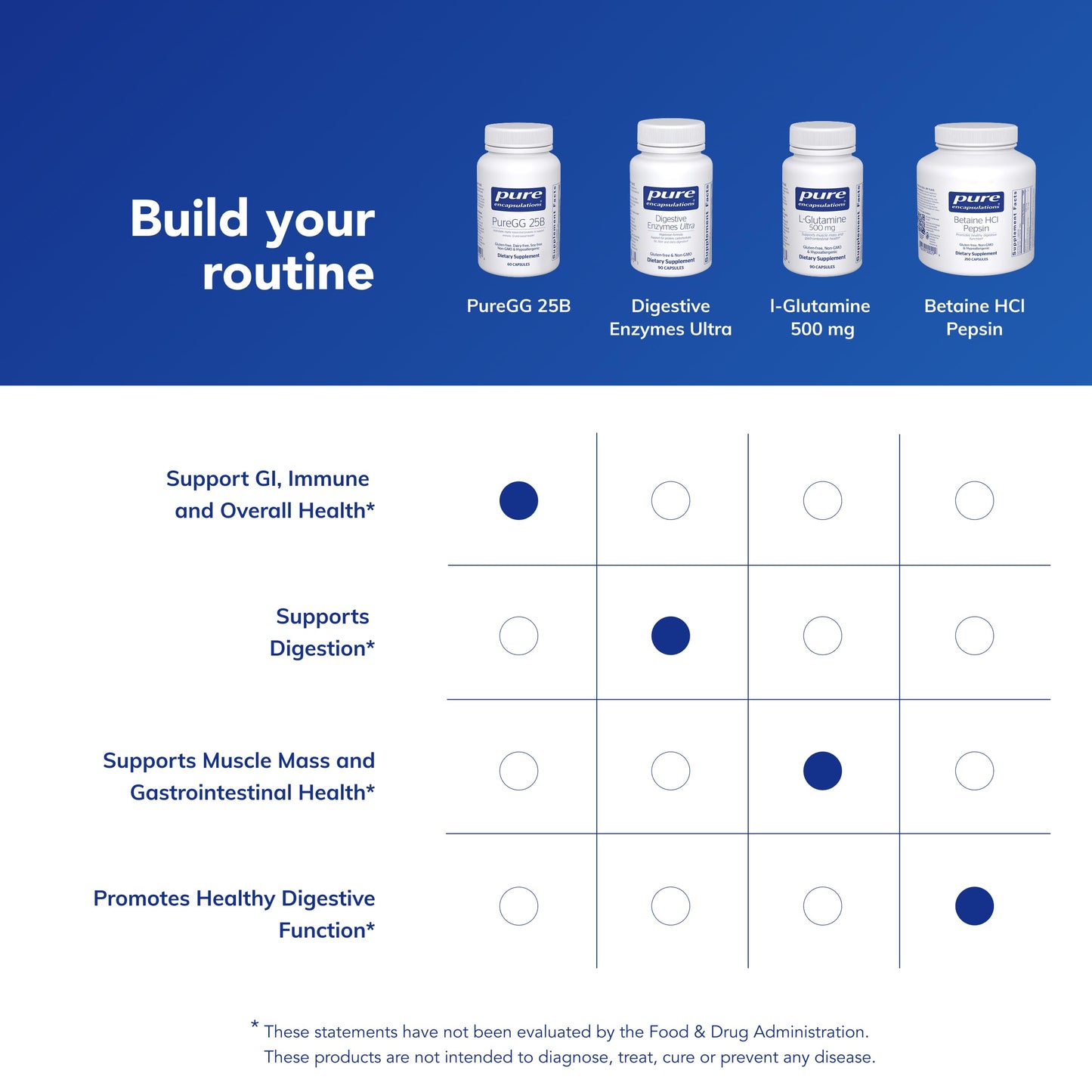 Pure Encapsulations PureGG 25B 60 Capsules