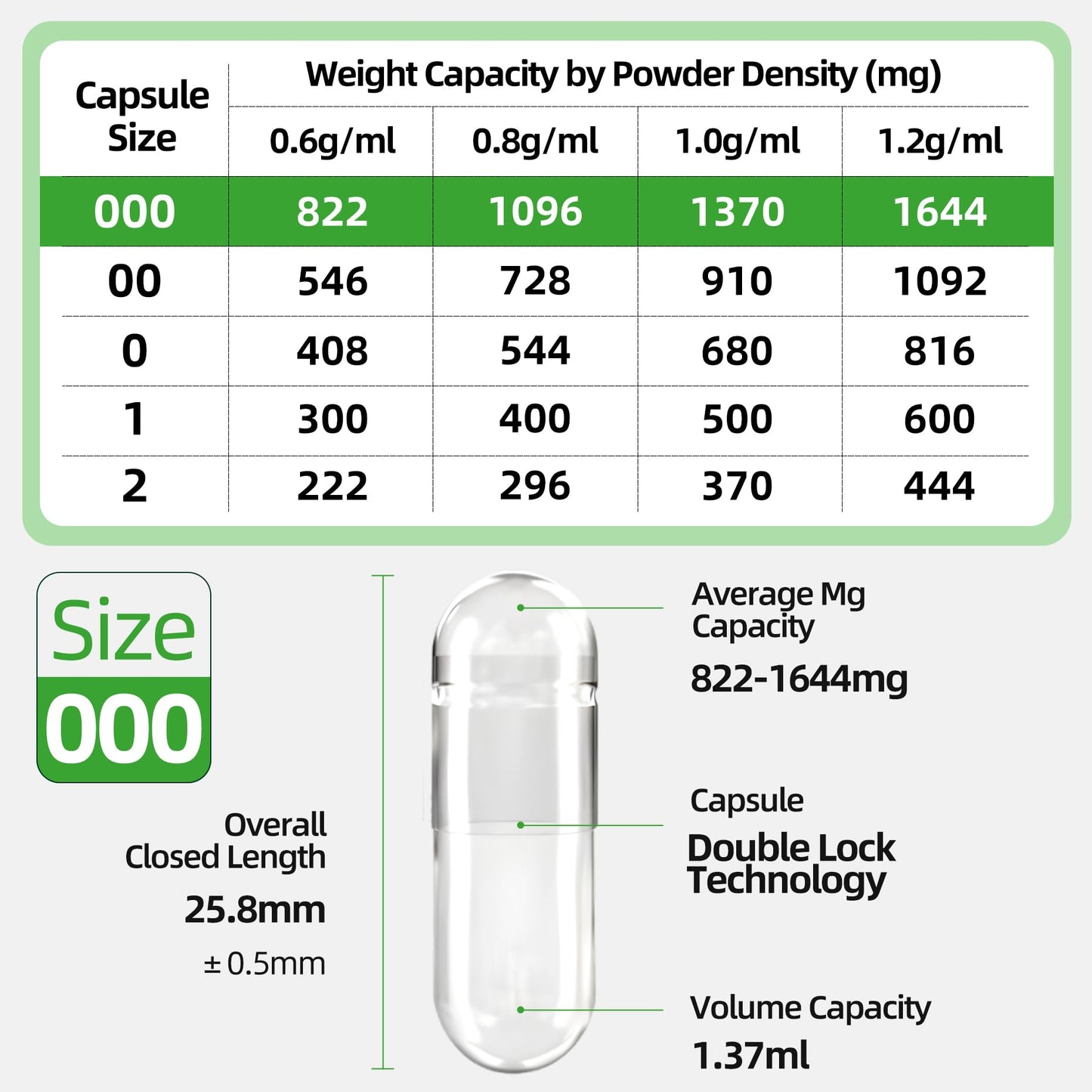 CAPSLogist Empty Capsule Size 000 Clear, Capsule, 500 Count