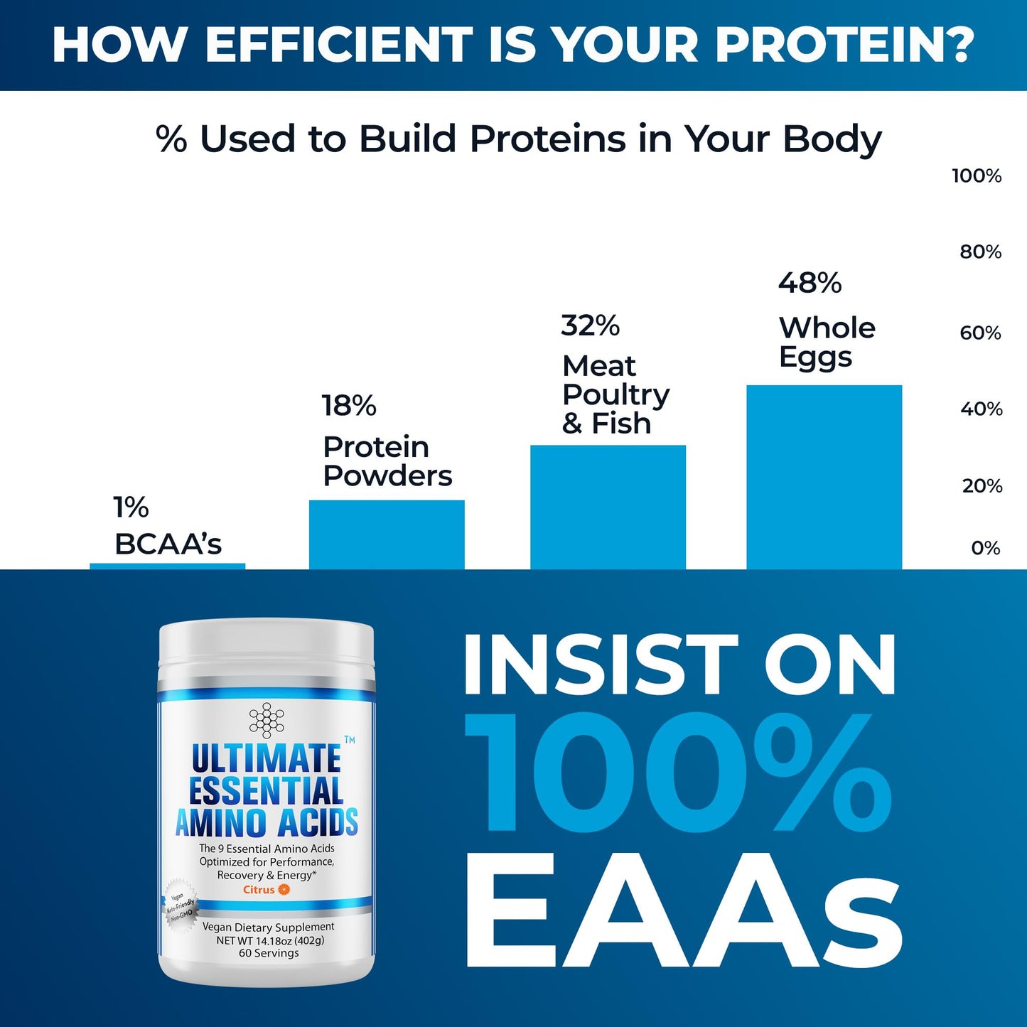 Ultimate 100% Essential Amino Acids Powder, 60 Servings