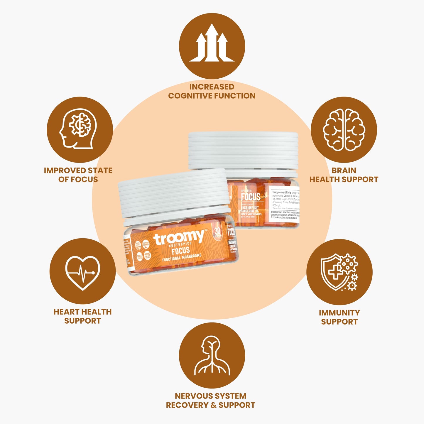 Troomy Nootropics Lion's Mane Focus Gummies, 30 Count
