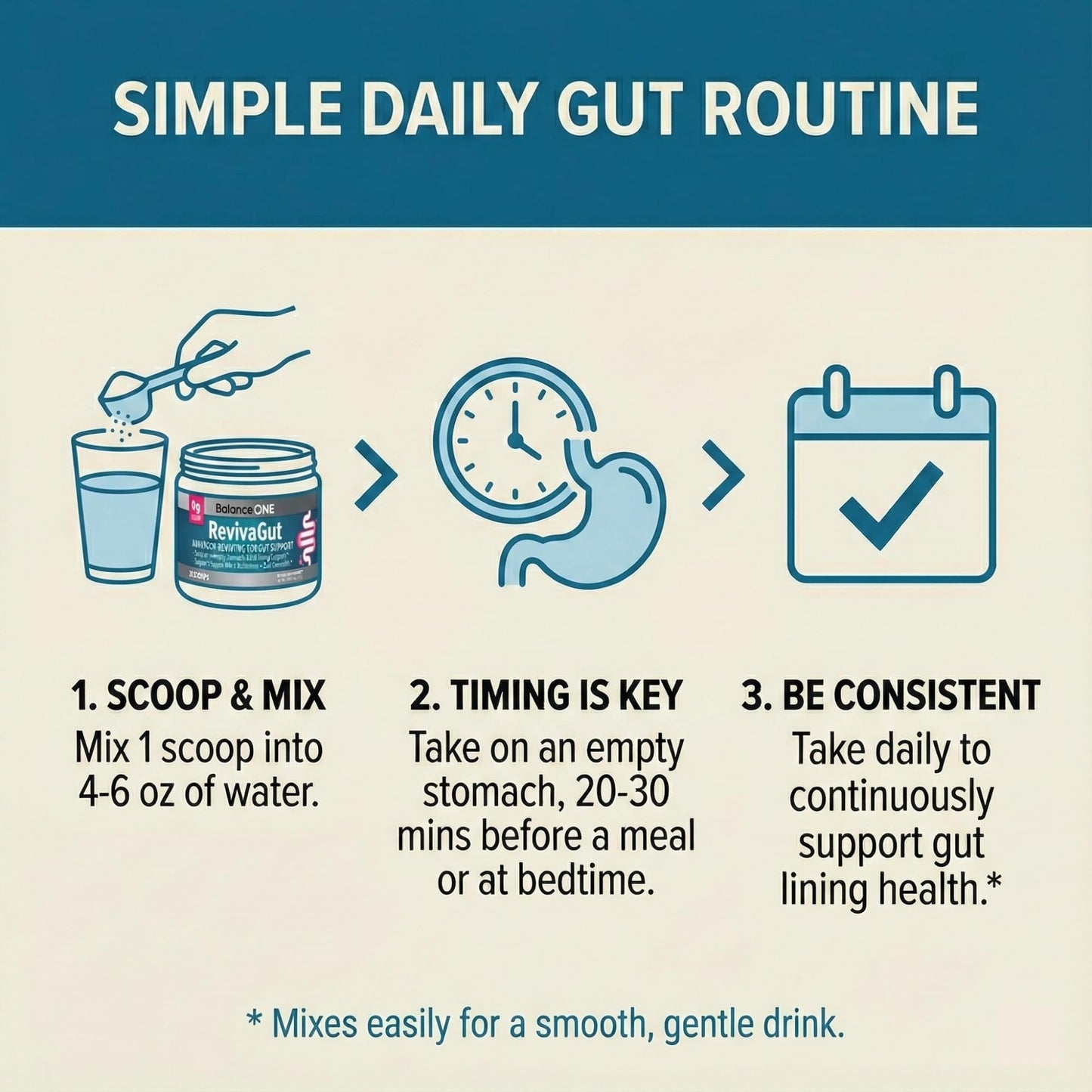Balance ONE L-Glutamine Powder & Zinc Carnosine Supplement – Leaky Gut Repair Formula with Slippery Elm, DGL Licorice, Marshmallow & Aloe Vera – Digestive Lining Support – RevivaGut, 6.71 Ounce