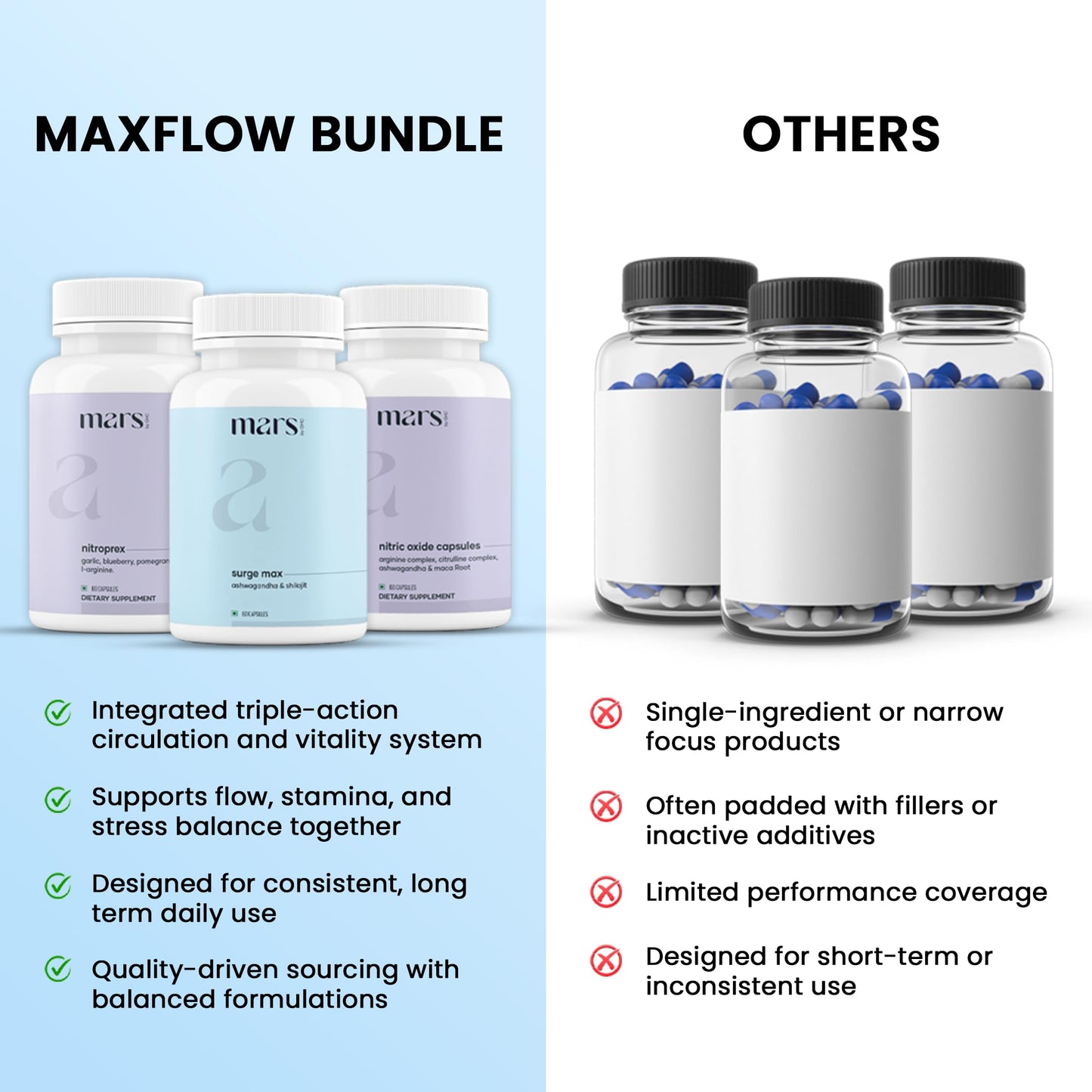 Mars by GHC MaxFlow Bundle Nitric Oxide, Ashwagandha & NitroPrex Capsules, 1 Count