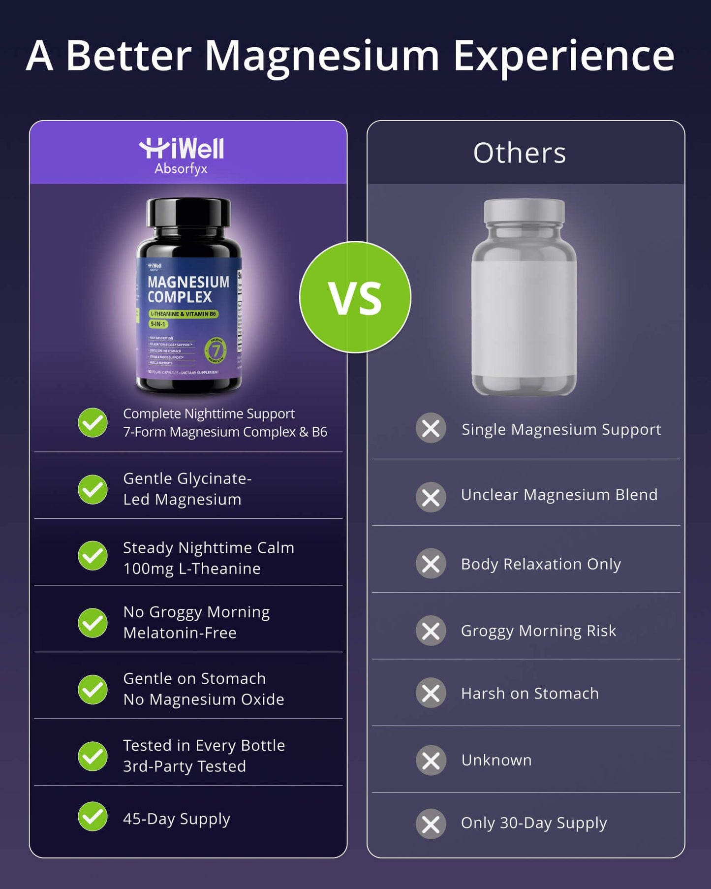 HiWell Absorfyx Magnesium Complex for Women with L-Theanine & Vitamin B6 Capsule 90 Count
