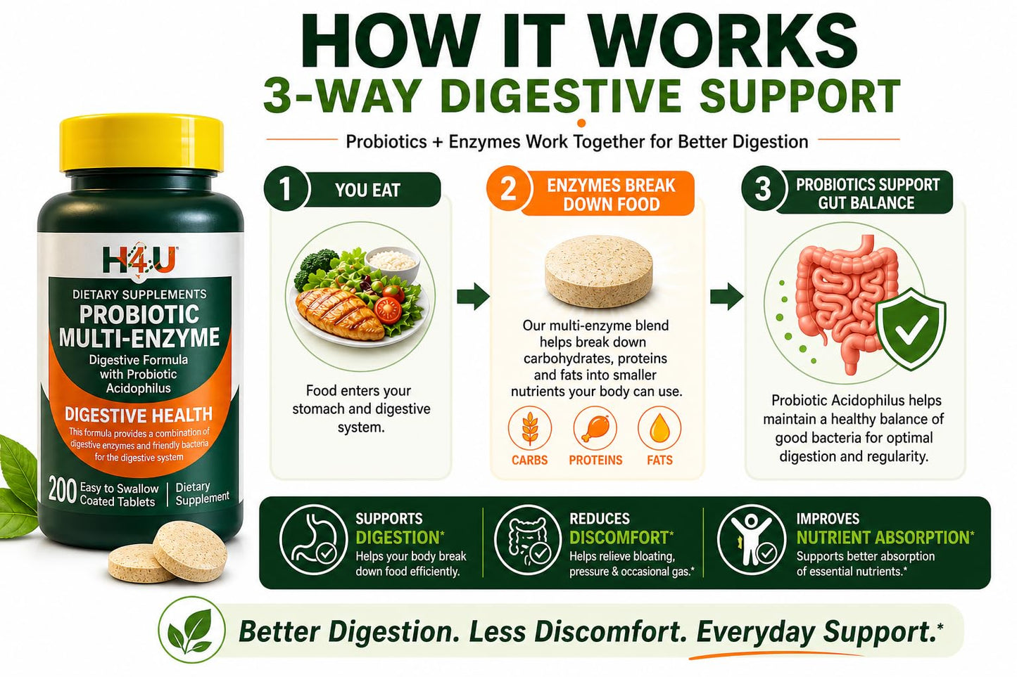 H4U Probiotic Multi Enzyme Supplement for Digestive Health 200 Tablets