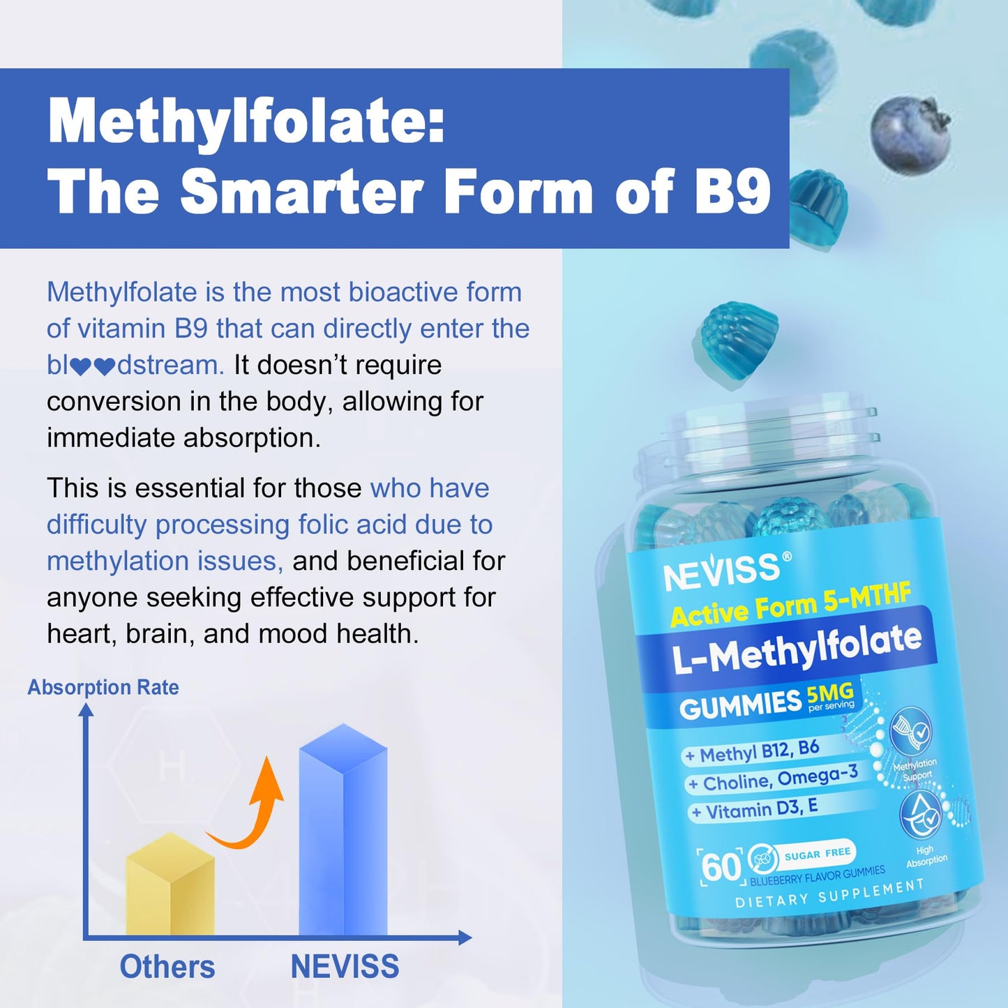 NEVISS L-Methylfolate Gummies with Methyl B12, 5-MTHF Methylated Folate 5mg, Sugar Free, 120 Gummies