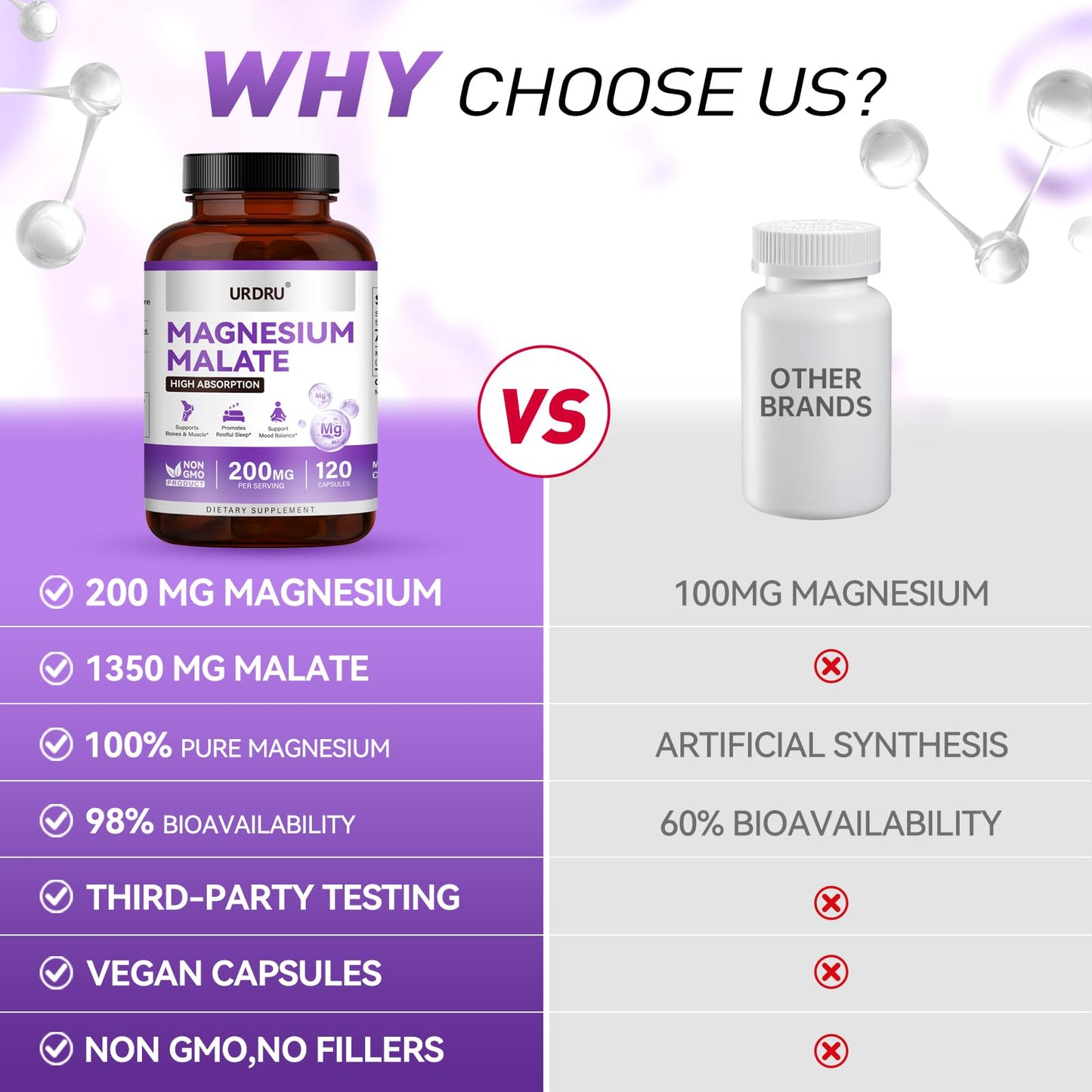 URDRU Magnesium Malate Capsule, 120 Capsules, 1350mg Magnesium Malate per Capsule (200mg Elemental Magnesium), Vegan, Non-GMO, Gluten-Free