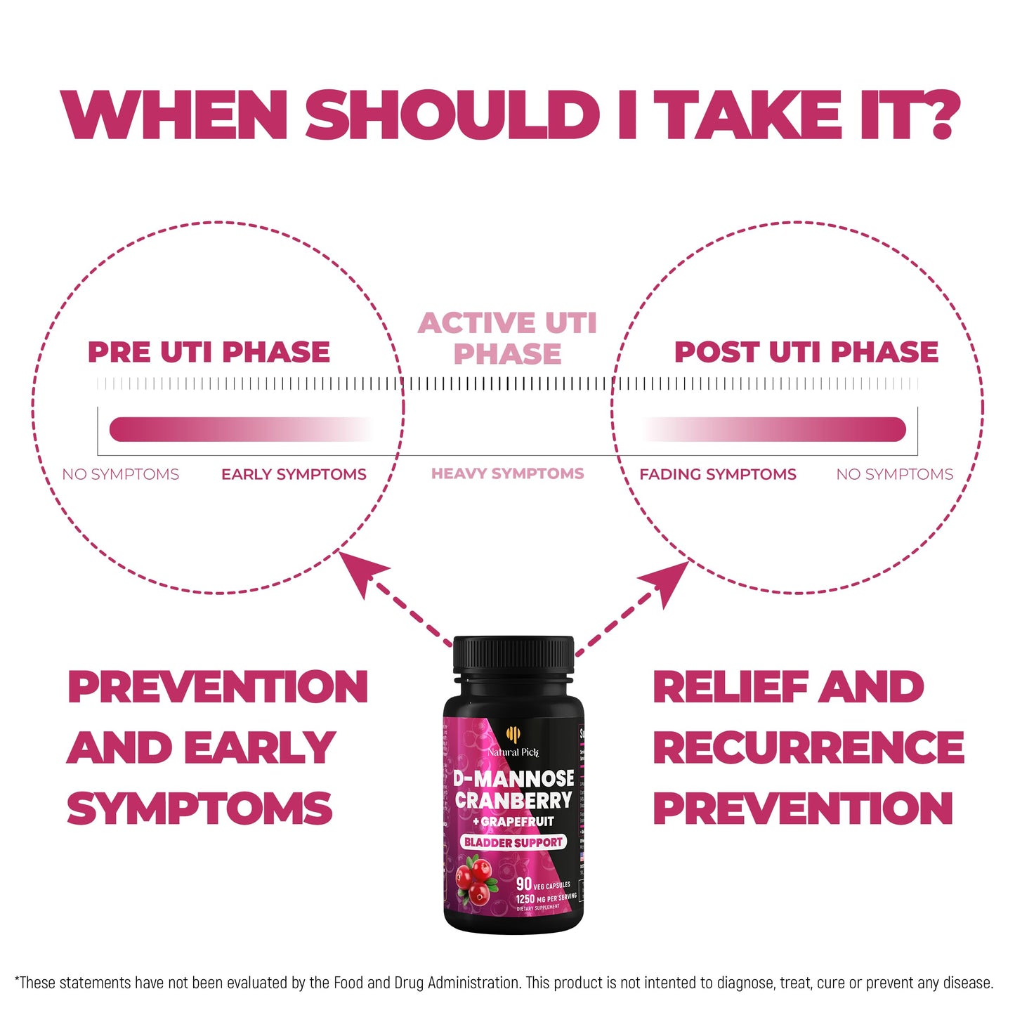 Natural Pick D Mannose with Cranberry 1000mg for Bladder Control Capsule, 1 Count