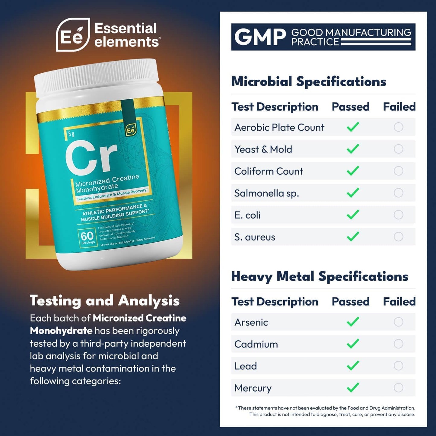 Essential Elements Micronized Creatine Monohydrate Powder 22 Servings