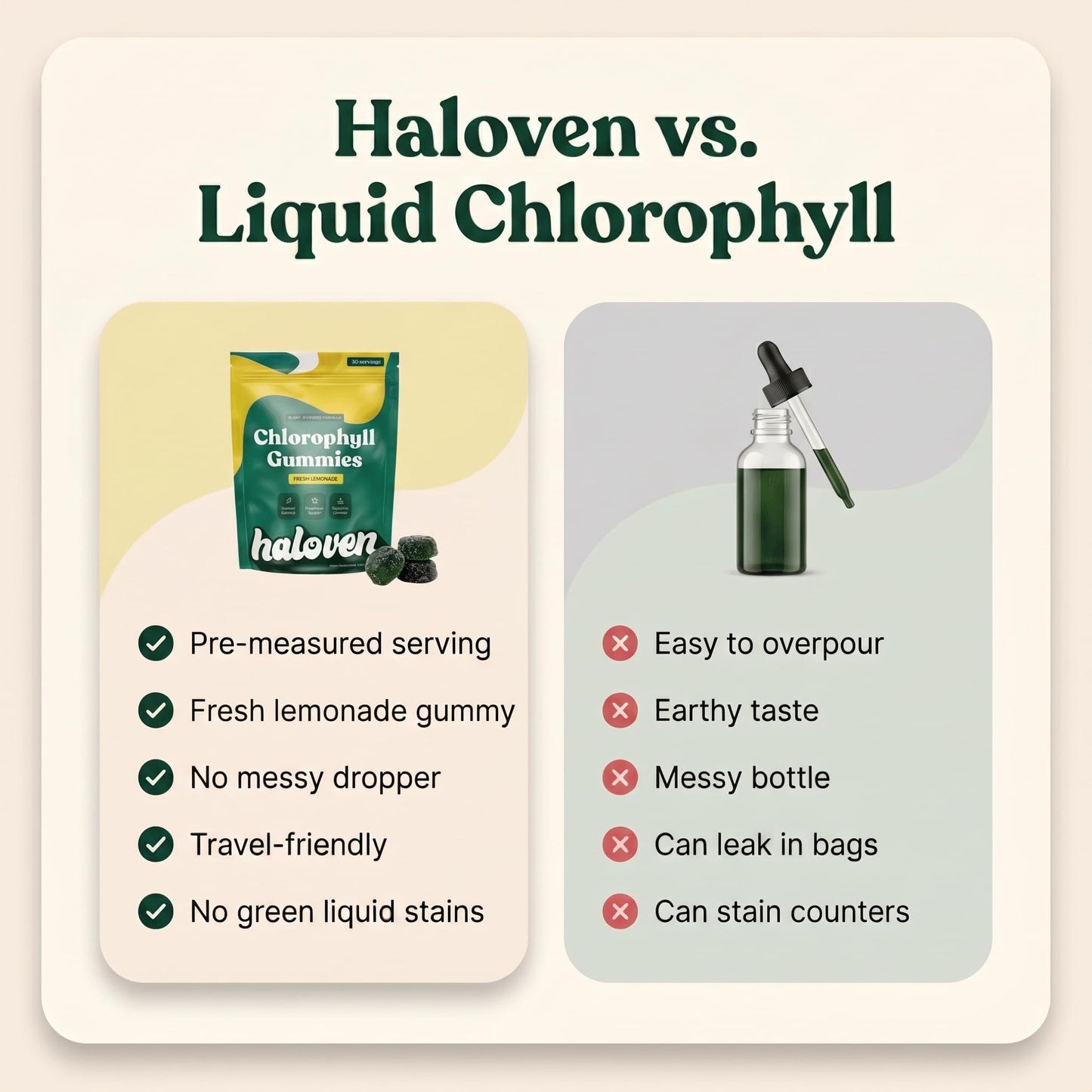 Haloven Chlorophyll Gummy, Body Odor Support, Lemonade, 60 Count