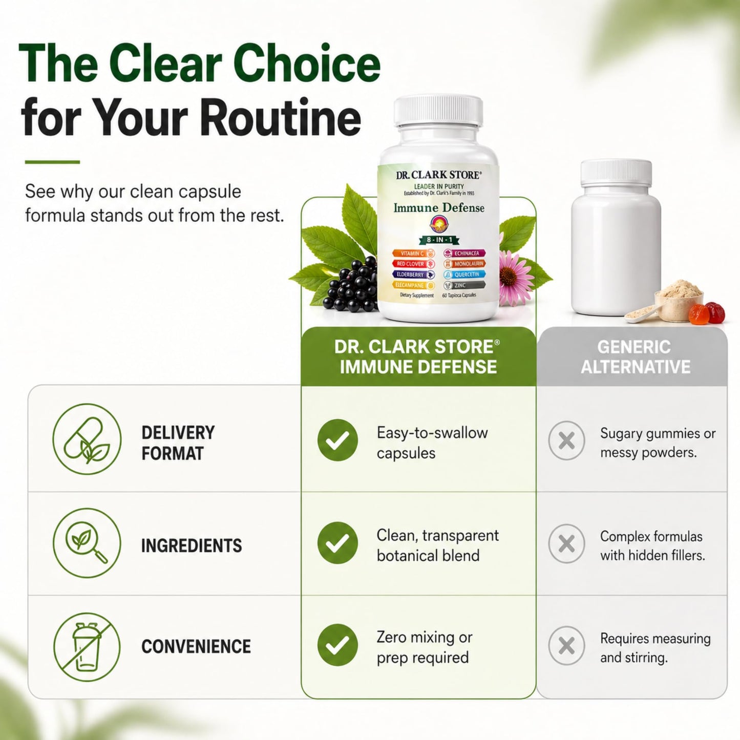 Dr Clark Store Immune Defense Capsules, 60 Count