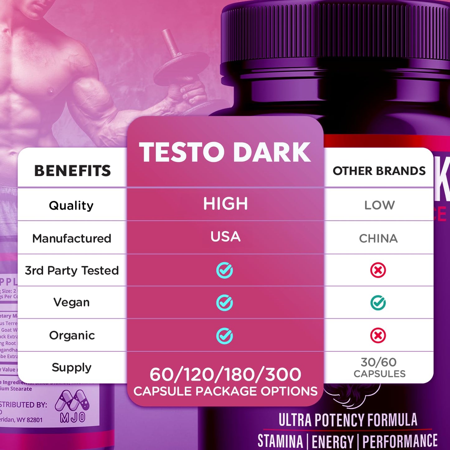 MJO Testo Dark Capsules 180 Capsules
