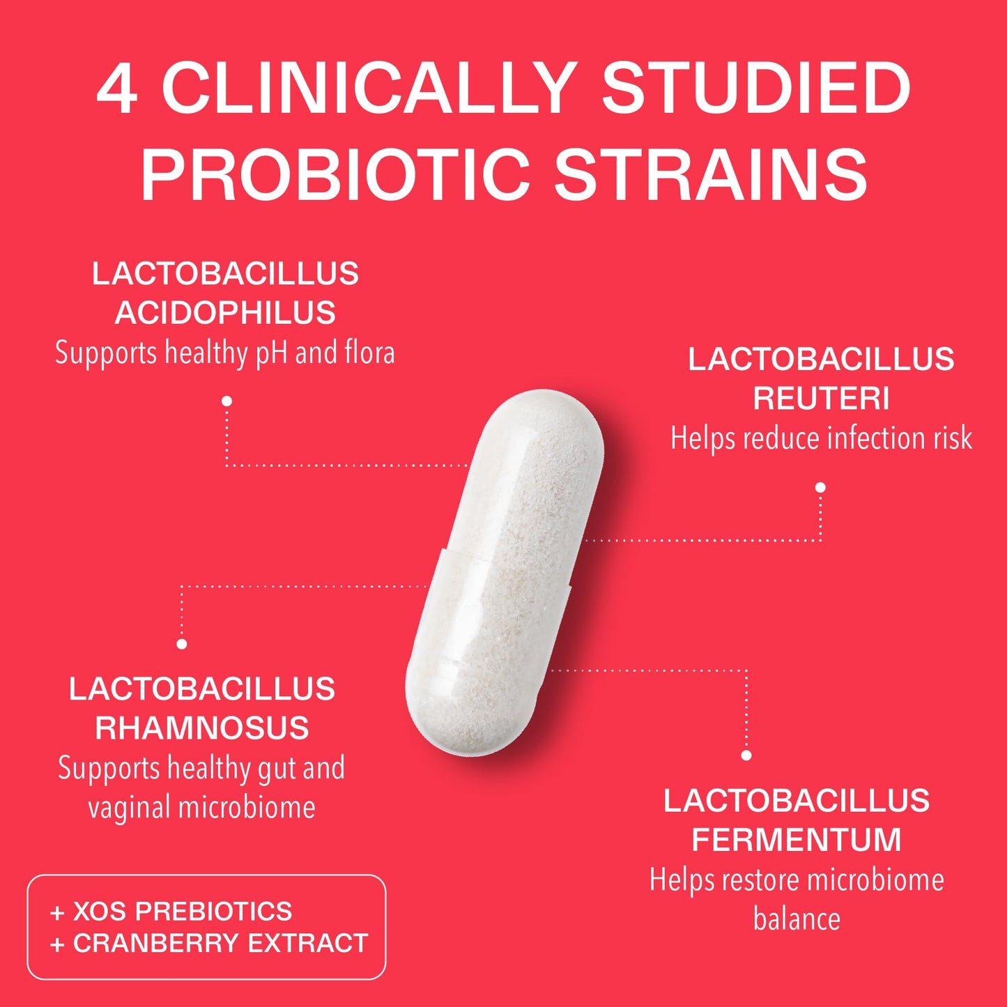 BEST Supplements Best Vaginal Probiotics for Women, Probiotics for Women Vaginal Health - pH Balance with 4 Lactobacillus Probiotic for Woman, Urinary Health Support, Clinically Proven Cranberry Blend, 30 Capsules