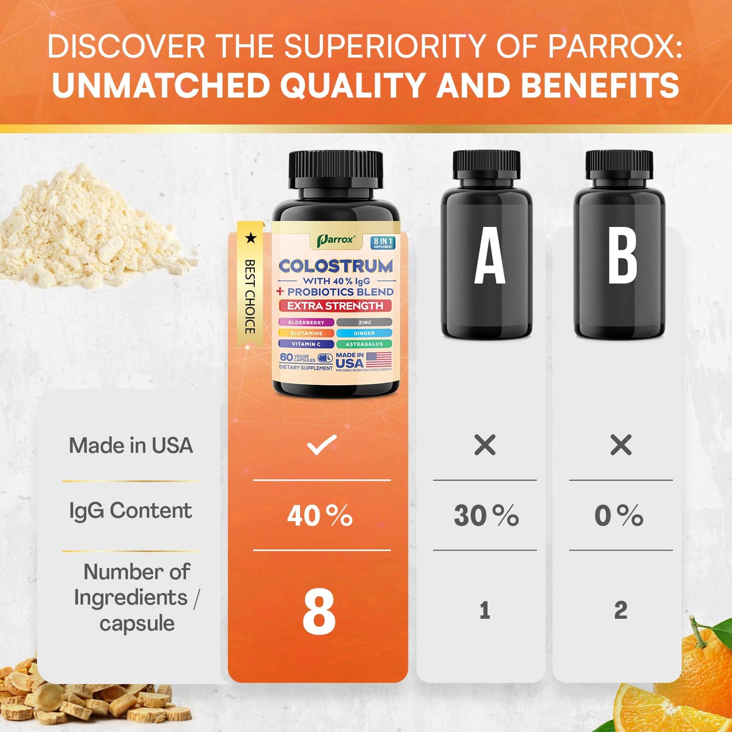 Parrox Colostrum Supplement Capsule, 180 Capsules