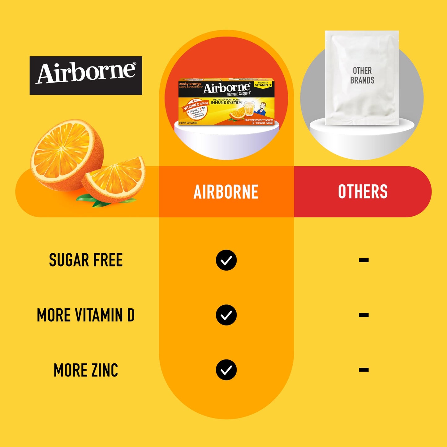 Airborne Vitamin C 1000mg Tablets 36 Count