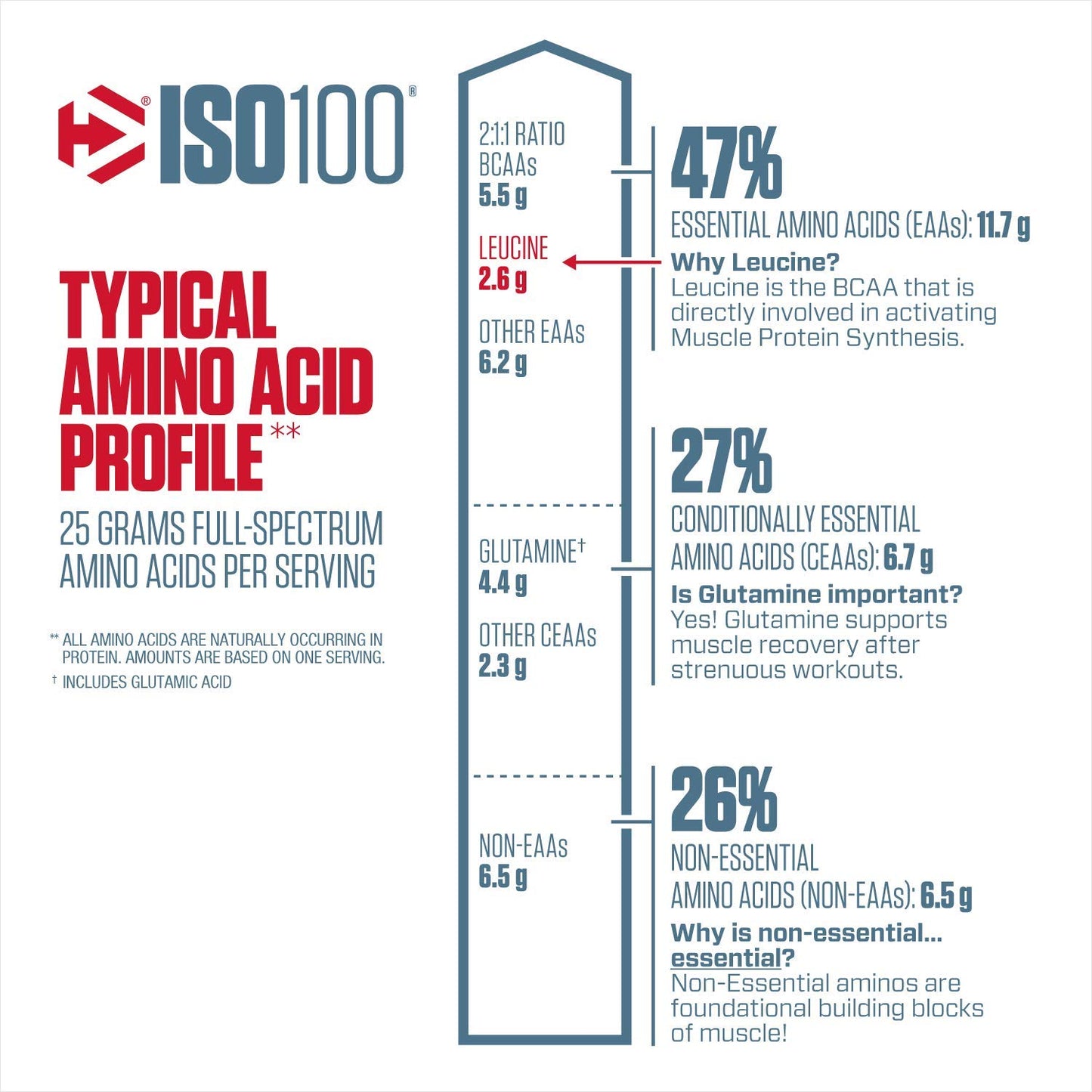 Dymatize ISO100 Hydrolyzed 100 Whey Protein Isolate Cocoa Pebbles Powder 25.6 oz