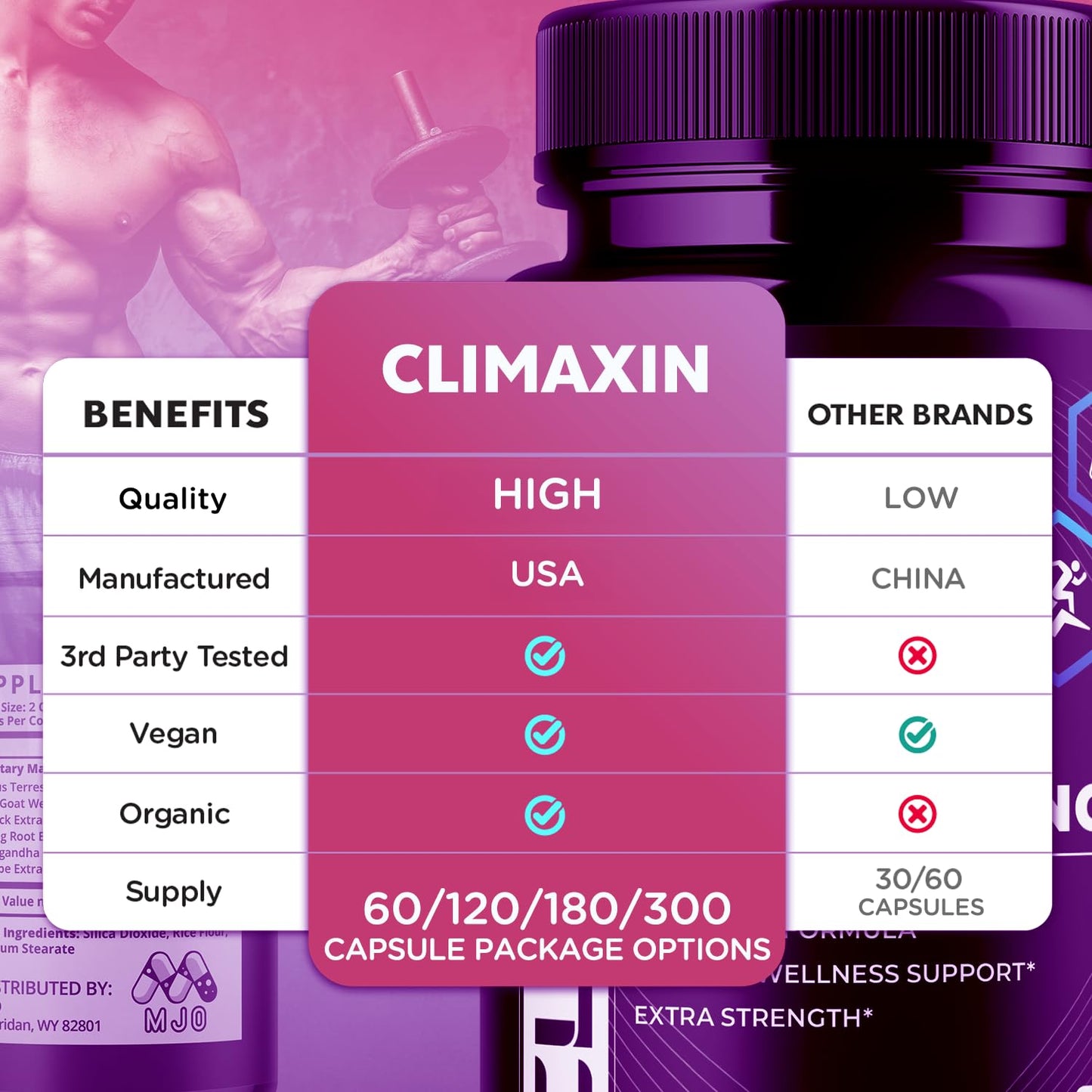 MJO Climaxin Capsules, 120 Capsules