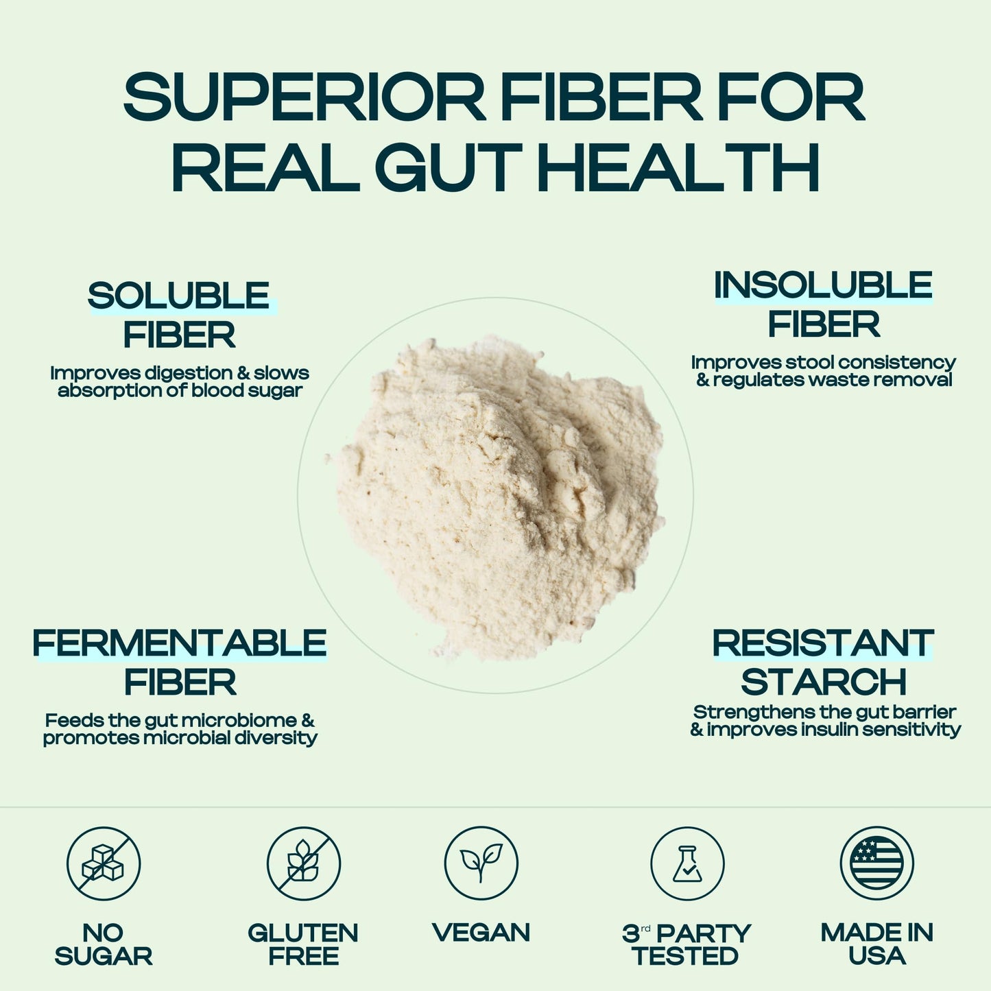 Core Fiber Prebiotic Fiber Powder, 9.7 oz