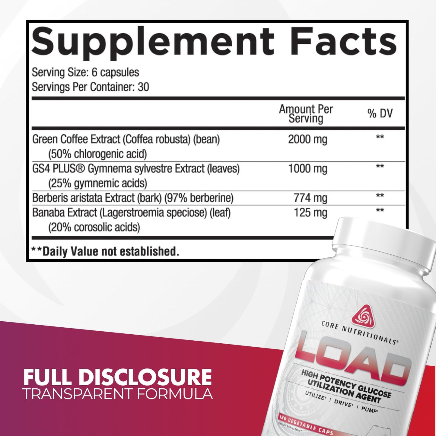 Core Nutritionals Load Platinum High Potency Glucose Utilization Agent with Berberine+Green Coffee Extract to Promote Carbohydrate Absorption and Glucose Disposal Capsules 180