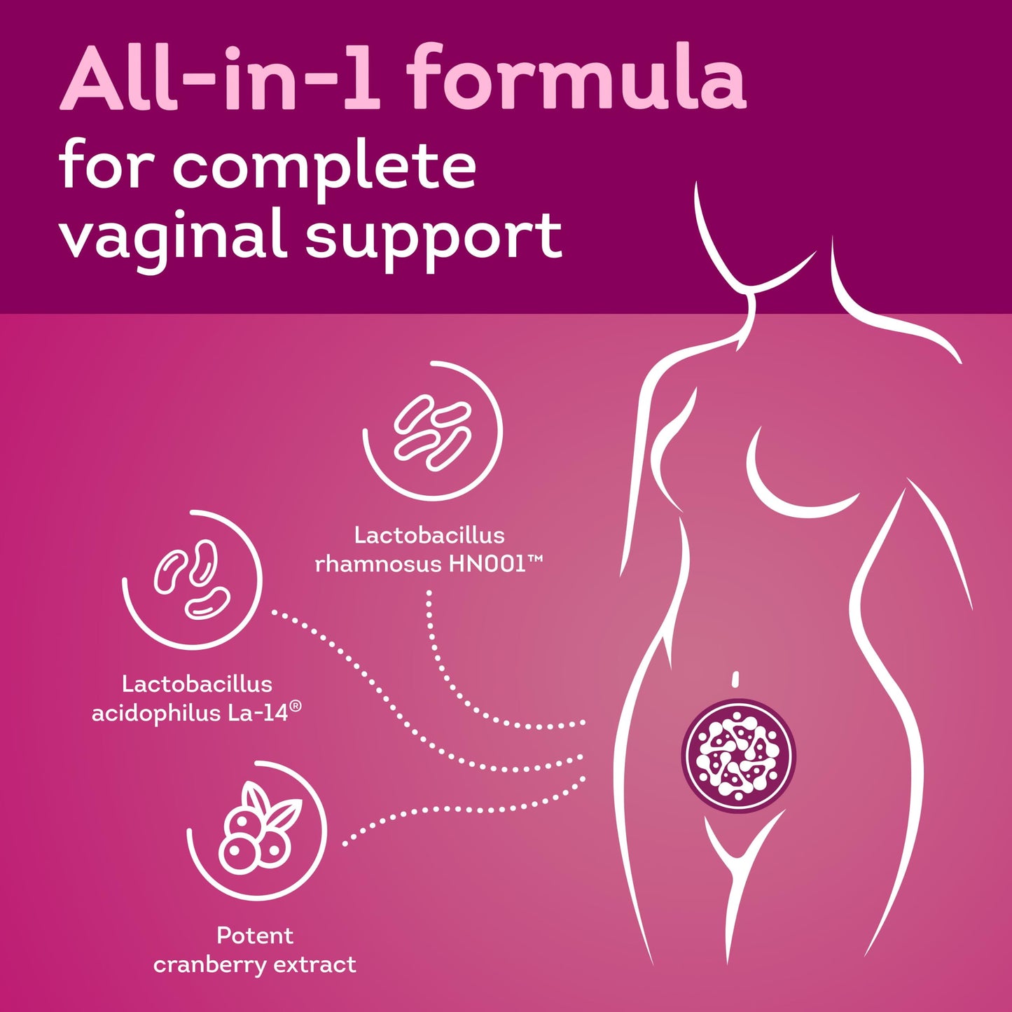 Florawell Vaginal Probiotics for Women – pH Balance, Healthy Odor, UT & Intimate Health - Vaginal Health Supplement with Cranberry Extract 30 Capsules